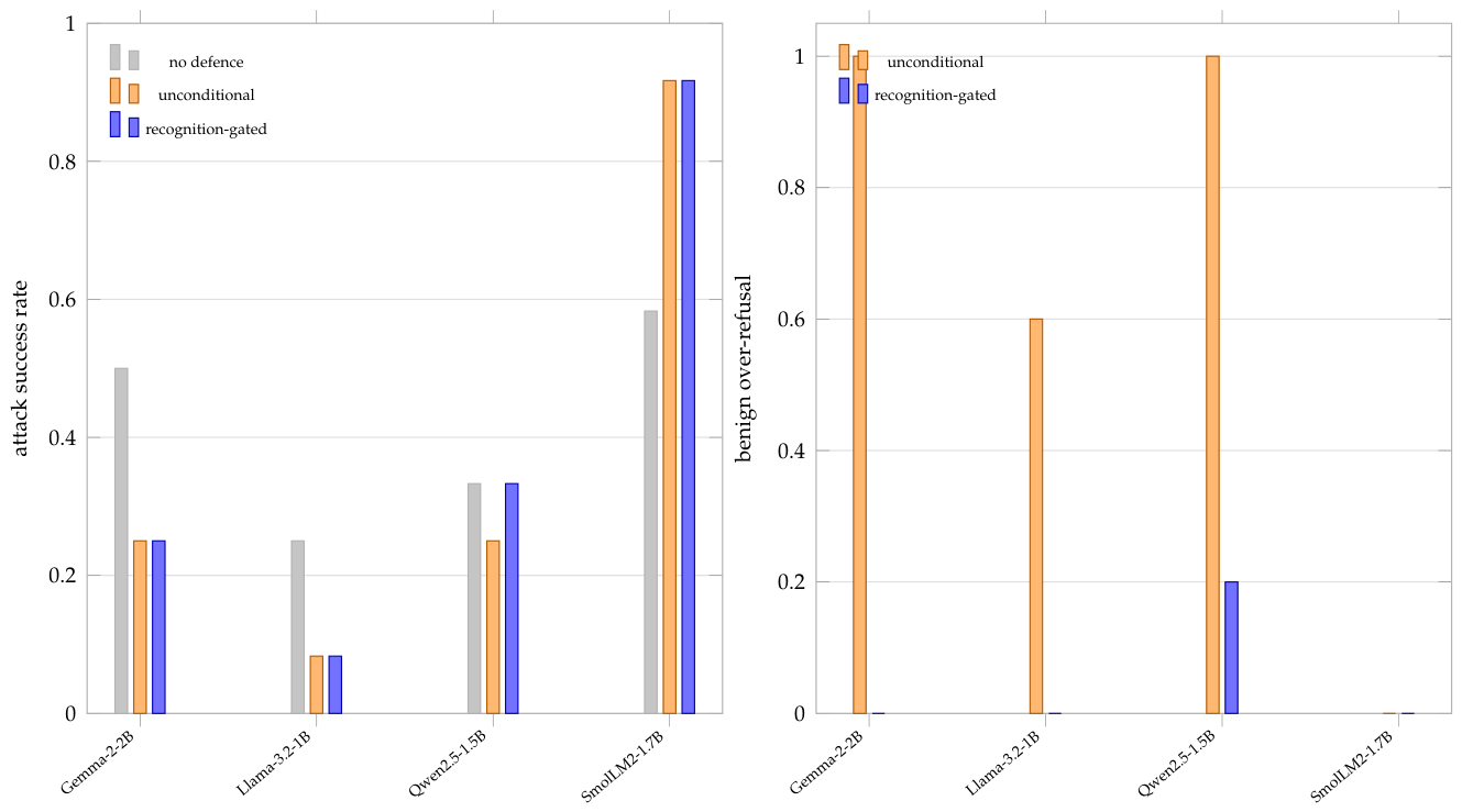 Preprints 222880 g014 Preprints 222880 g014