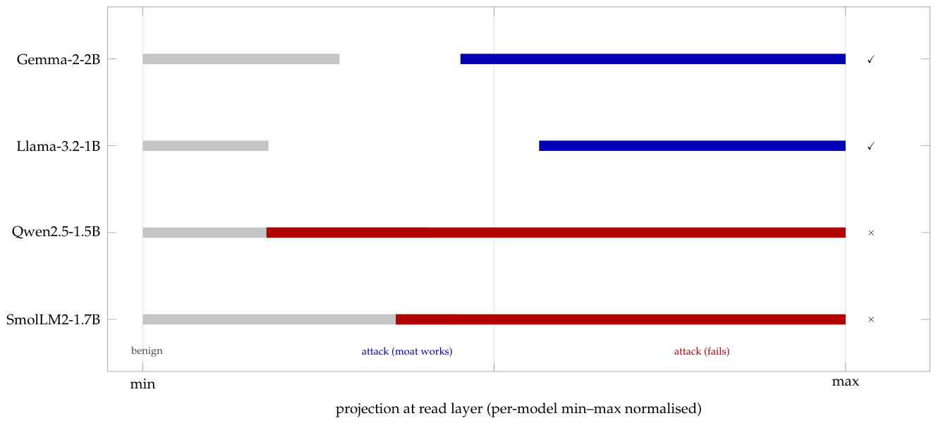 Preprints 222880 g015 Preprints 222880 g015
