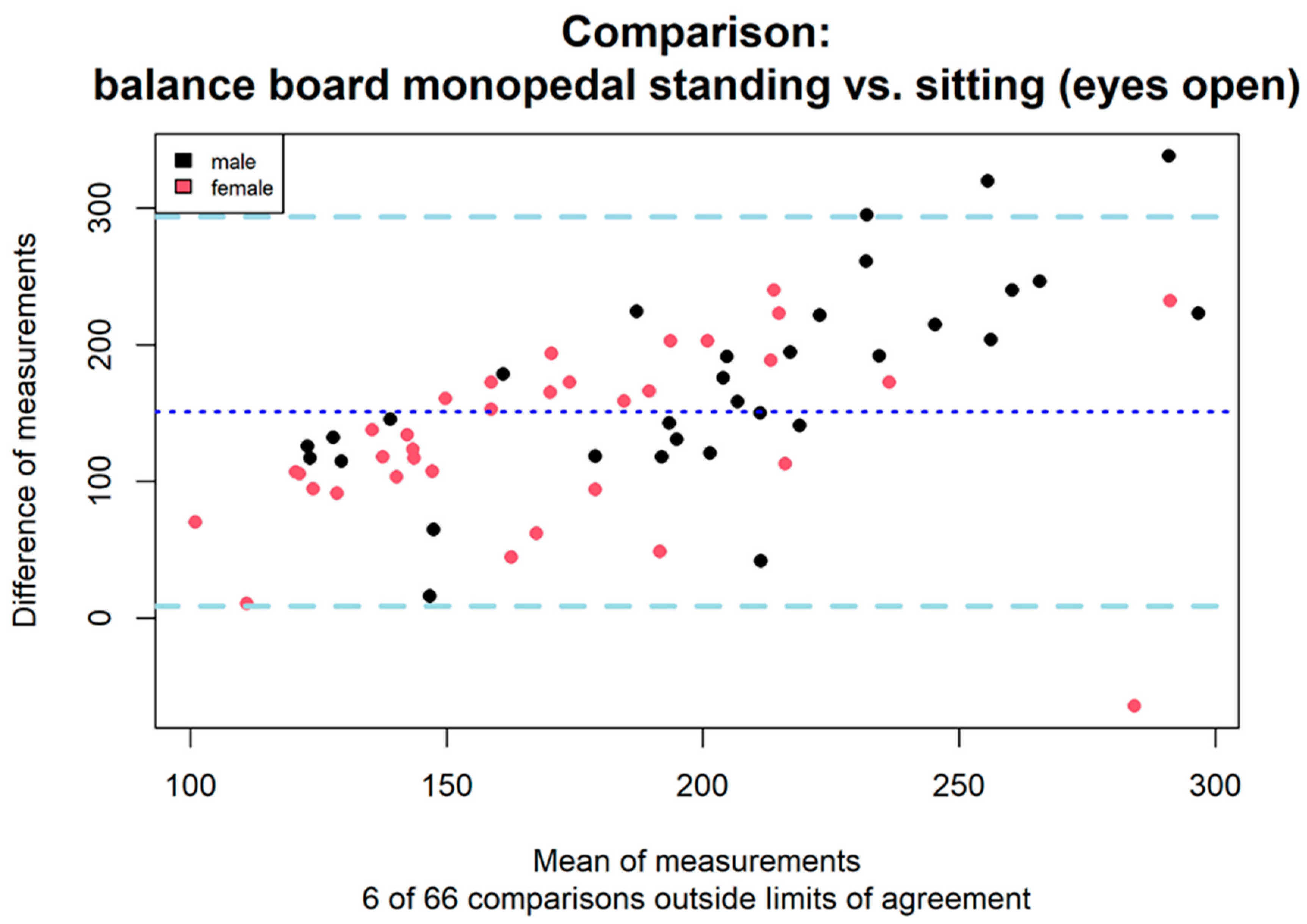 Preprints 114698 g003