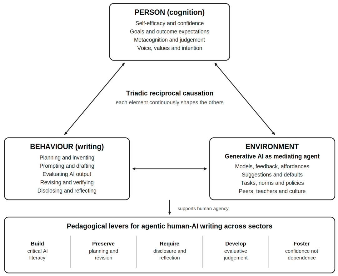 Preprints 222171 g001