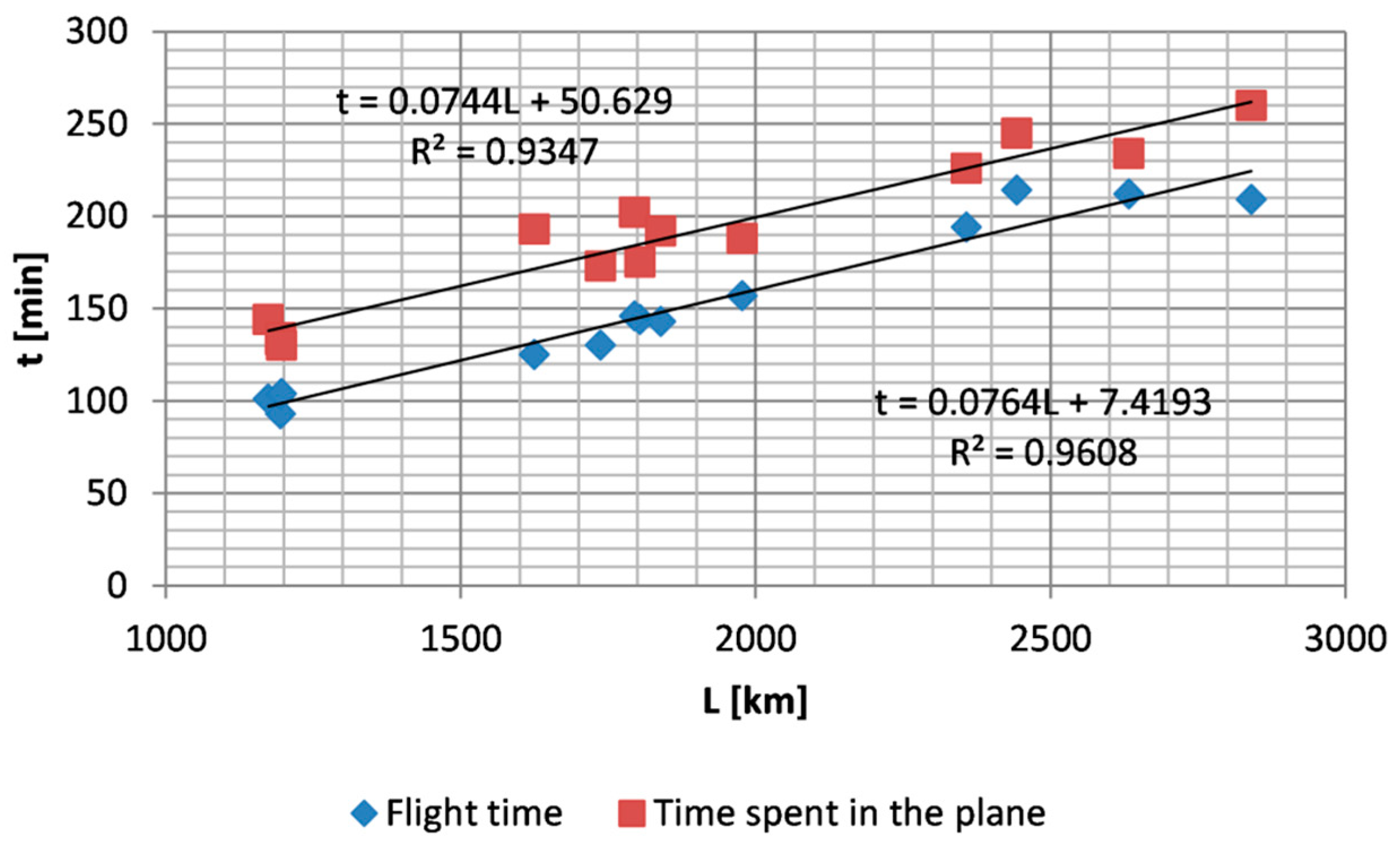 Preprints 147429 g002
