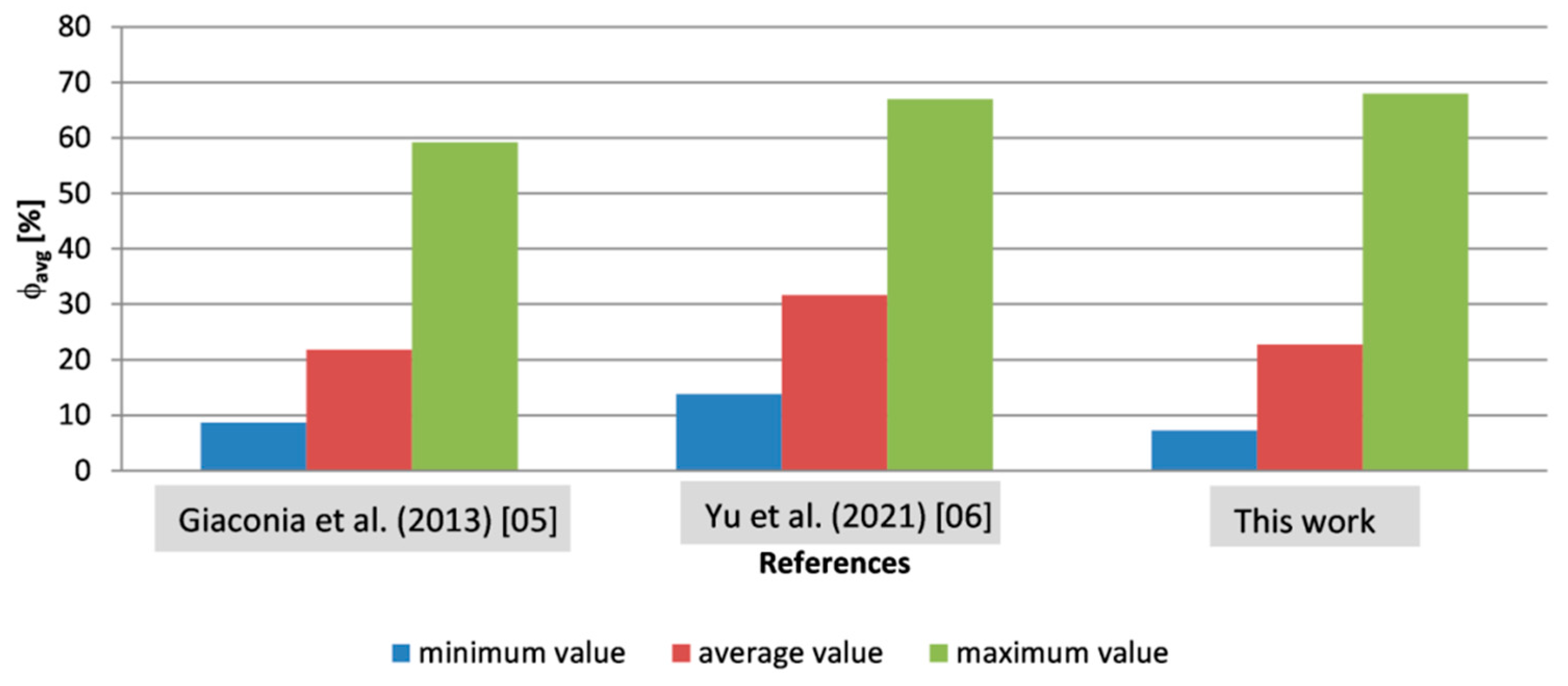 Preprints 147429 g003