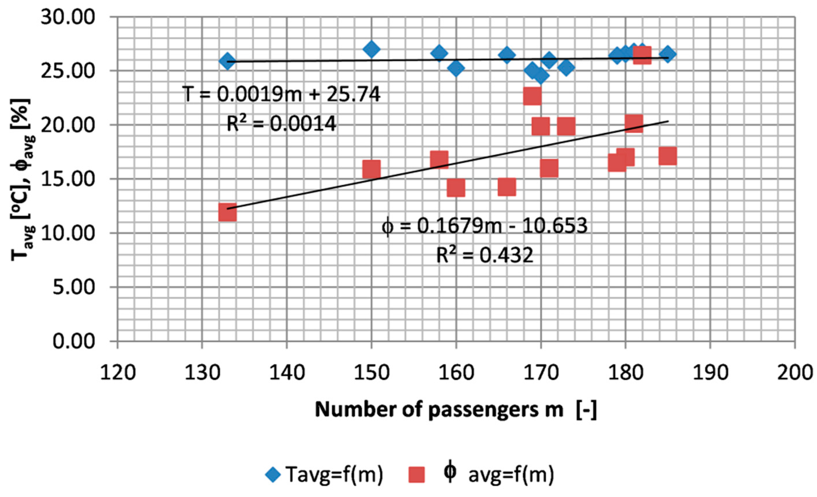 Preprints 147429 g004