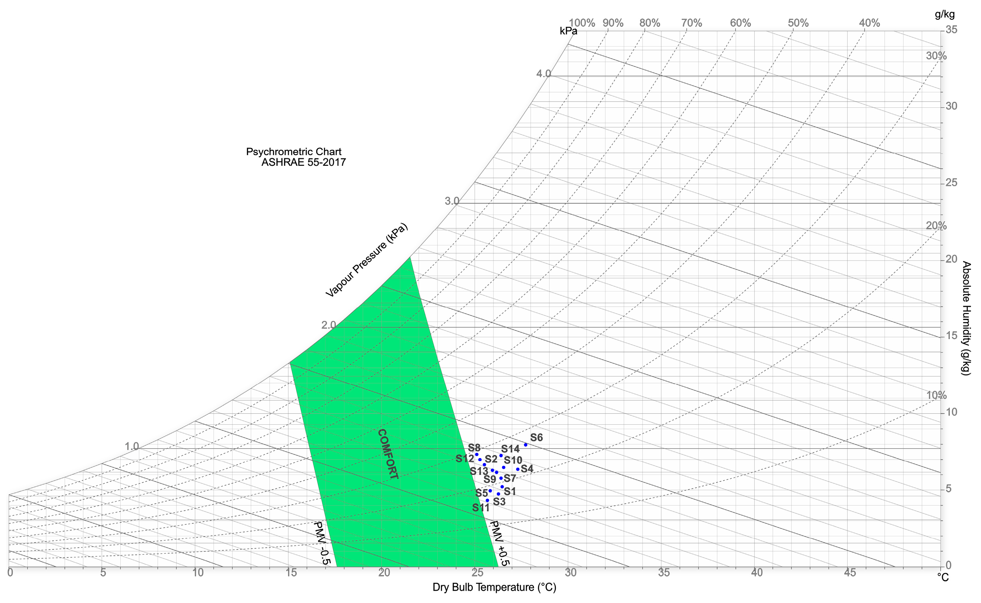 Preprints 147429 g005
