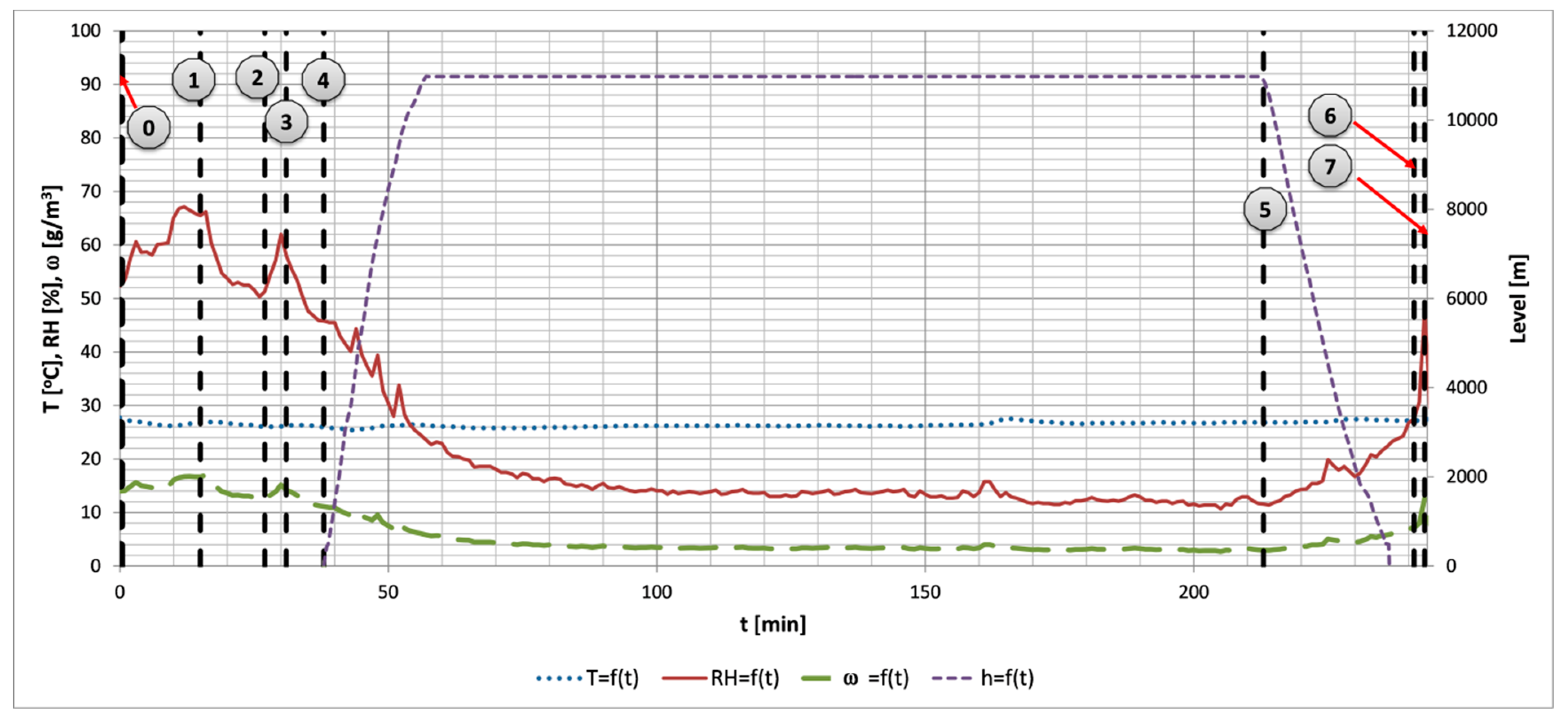 Preprints 147429 g006