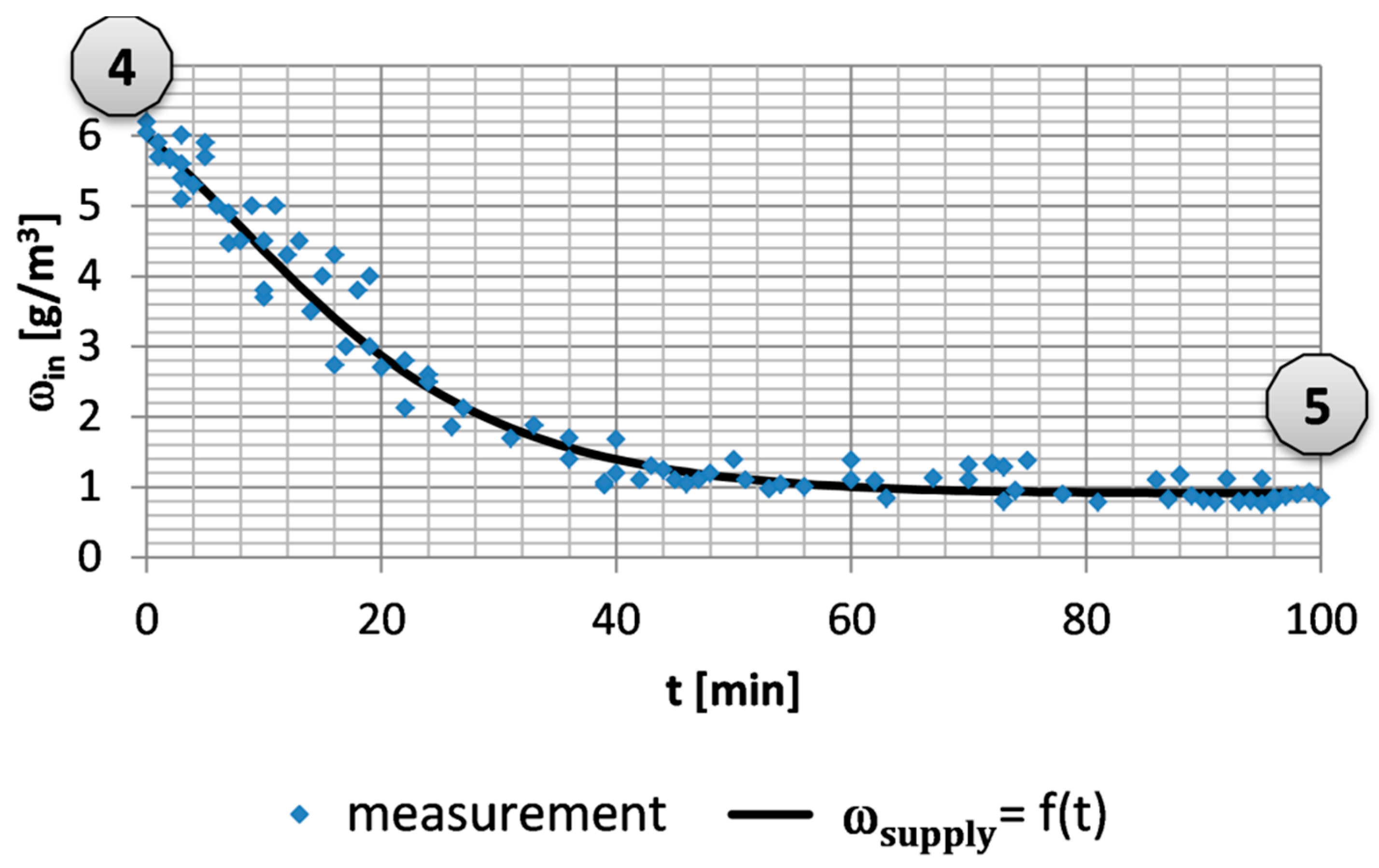 Preprints 147429 g007