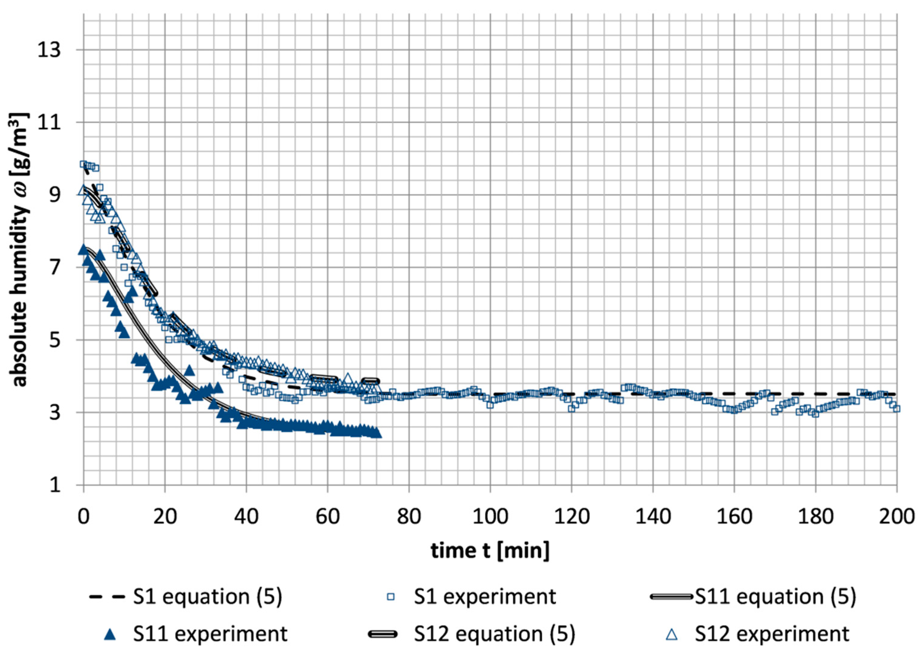 Preprints 147429 g008