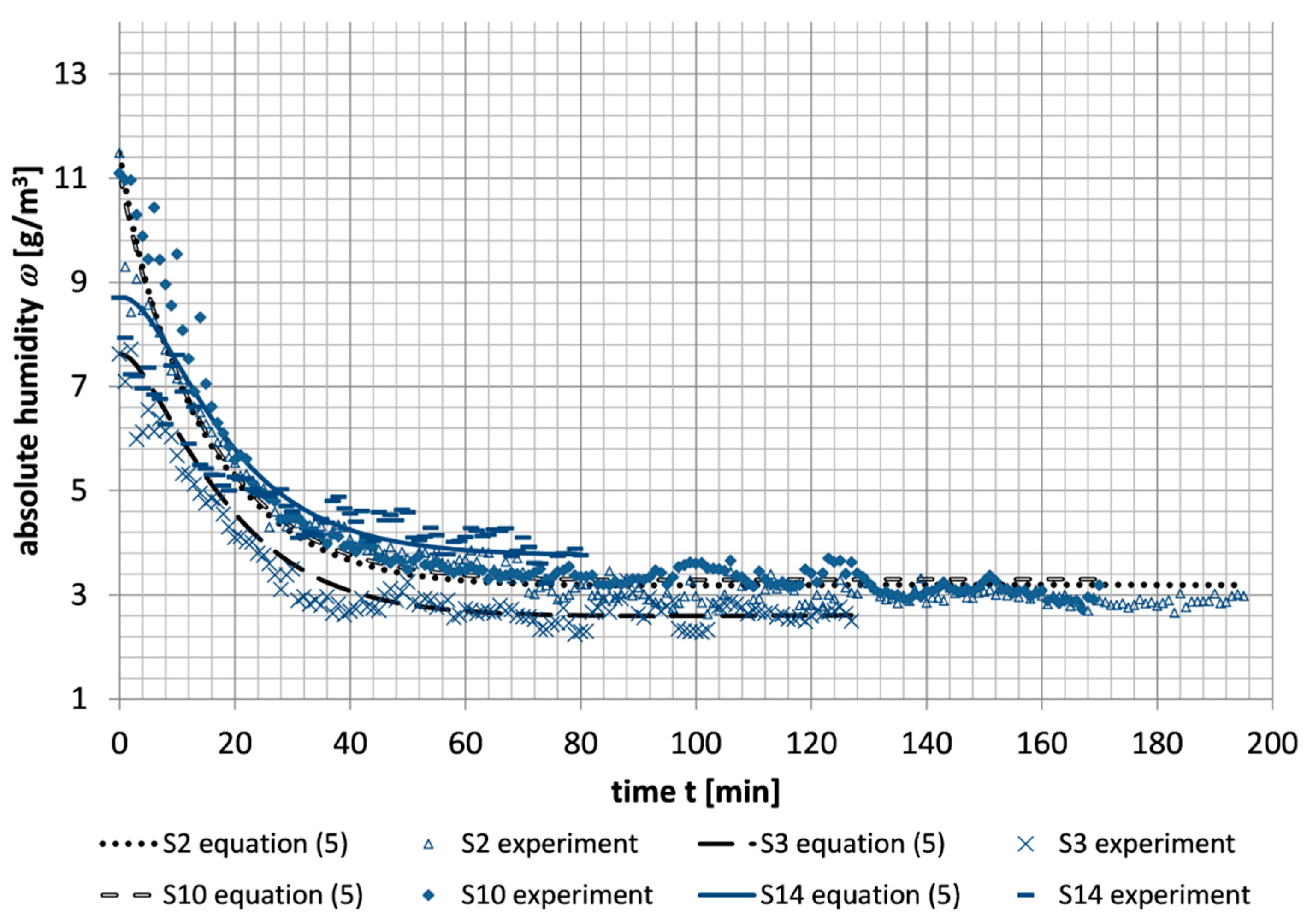 Preprints 147429 g009