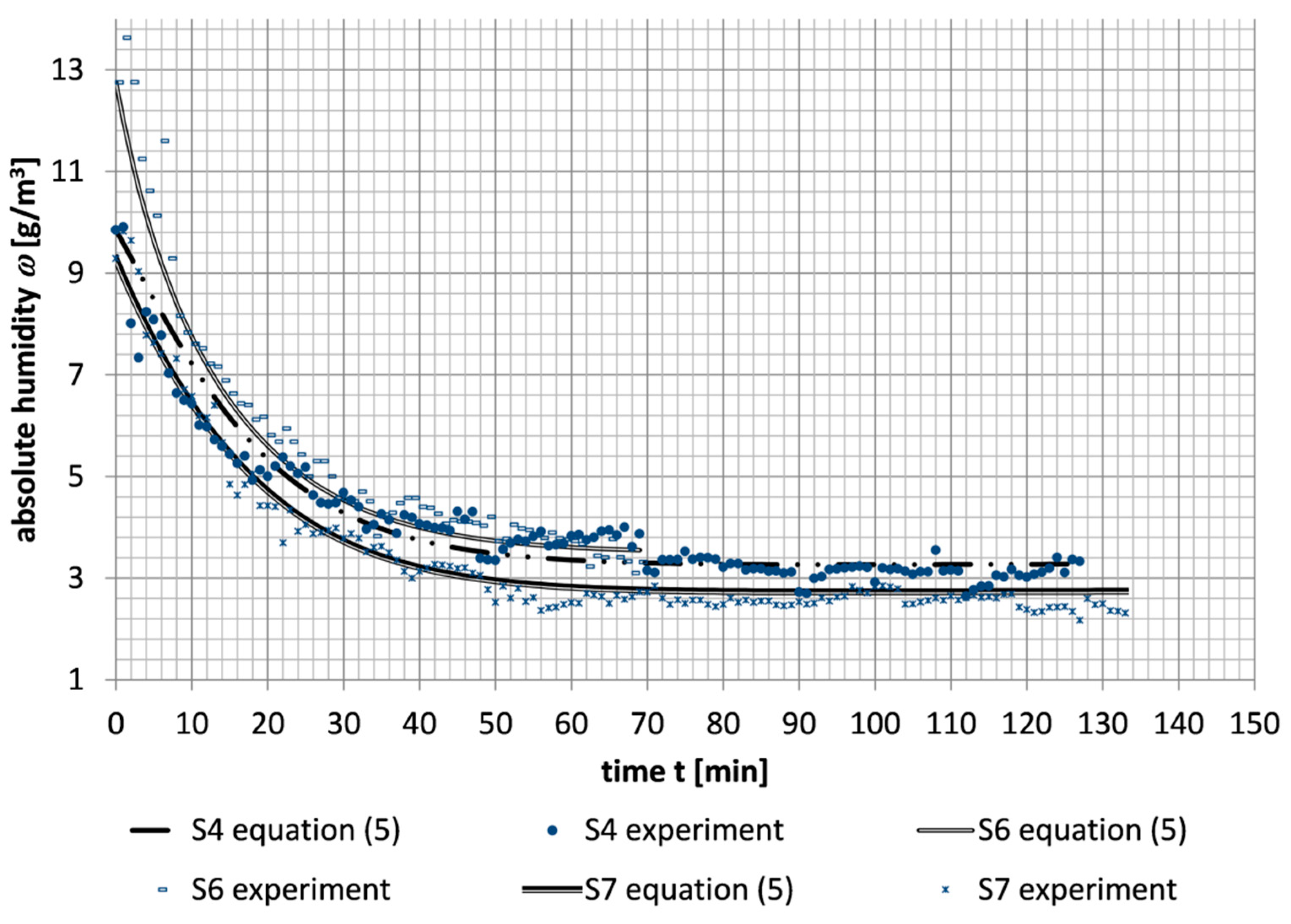 Preprints 147429 g010