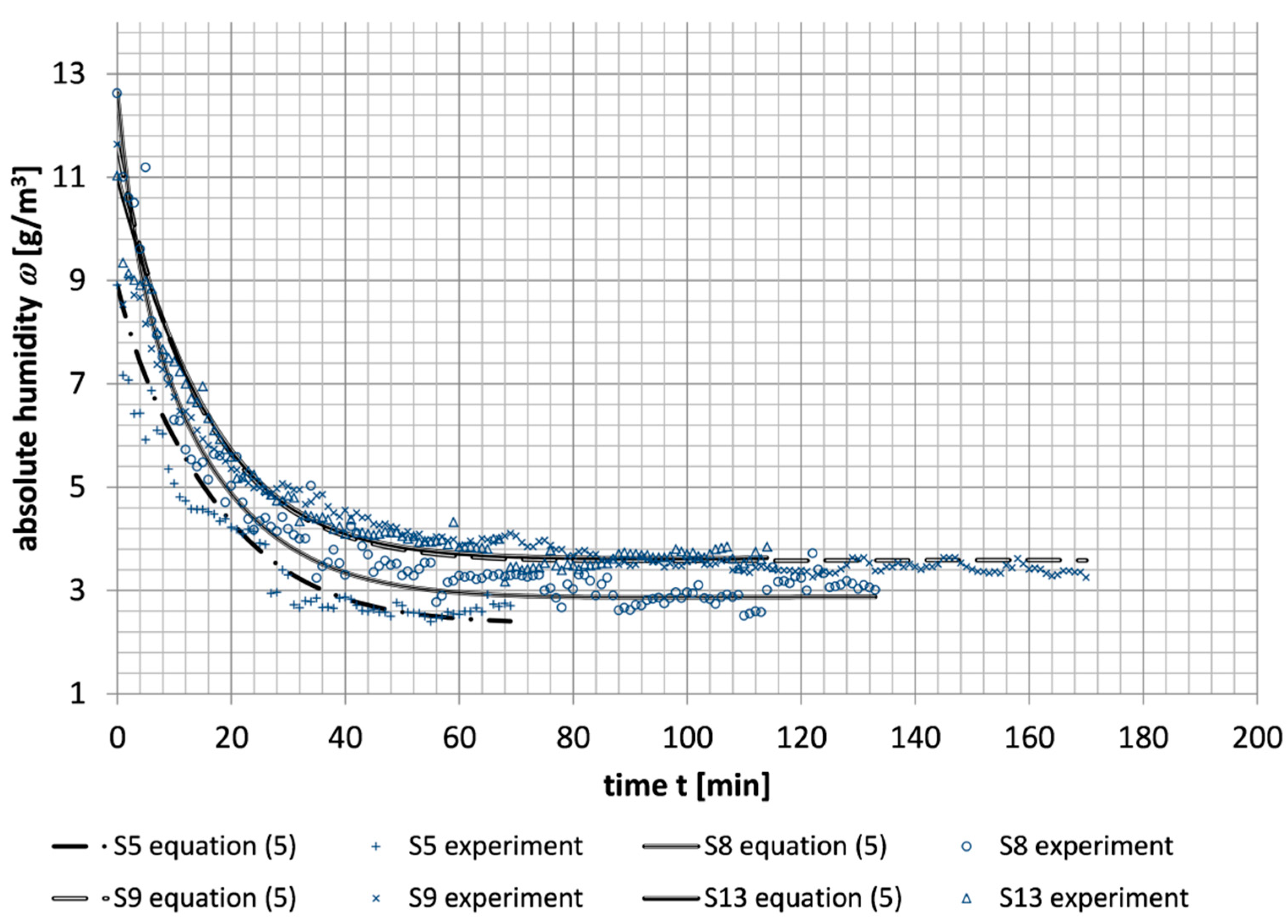 Preprints 147429 g011