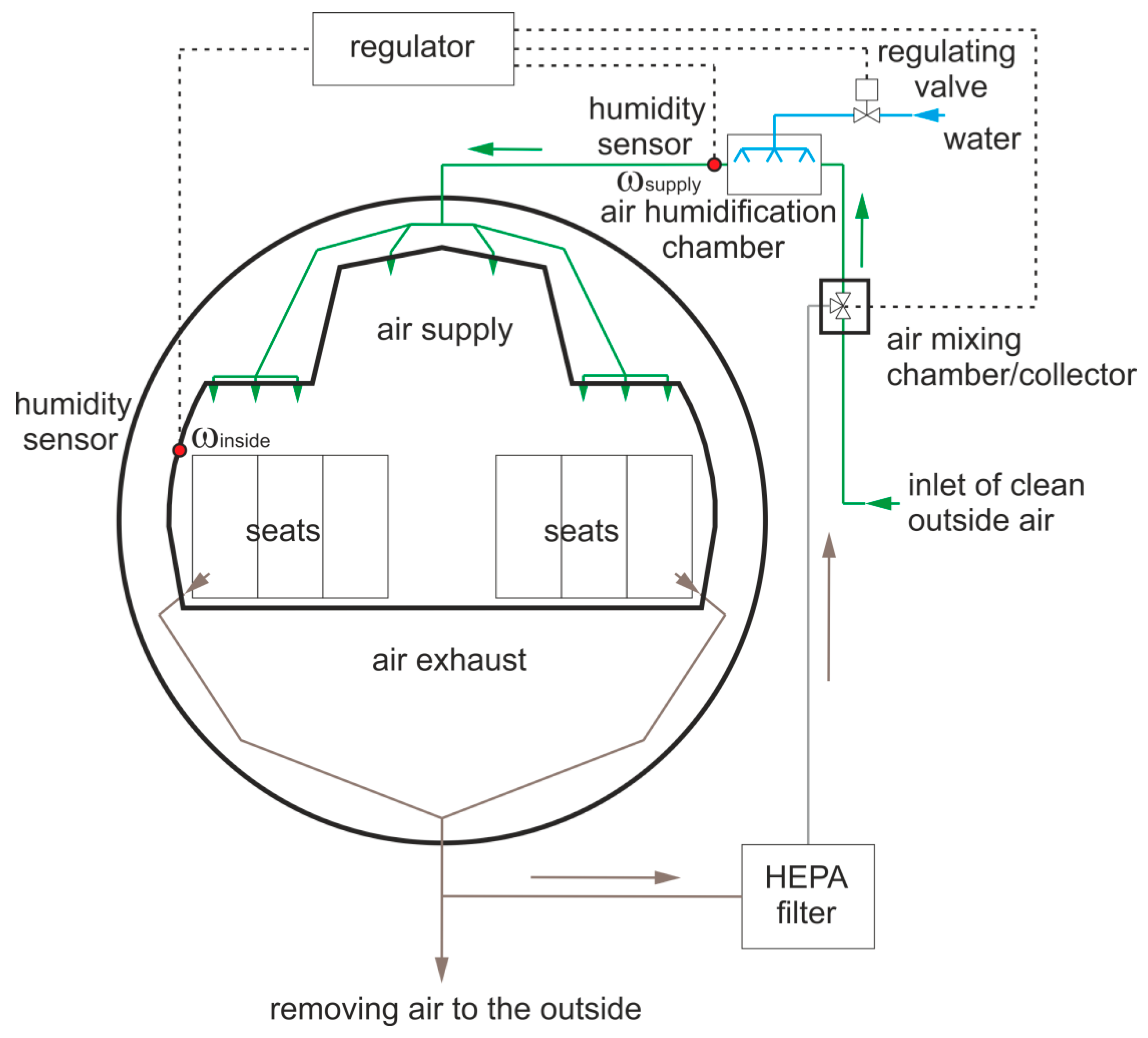 Preprints 147429 g012