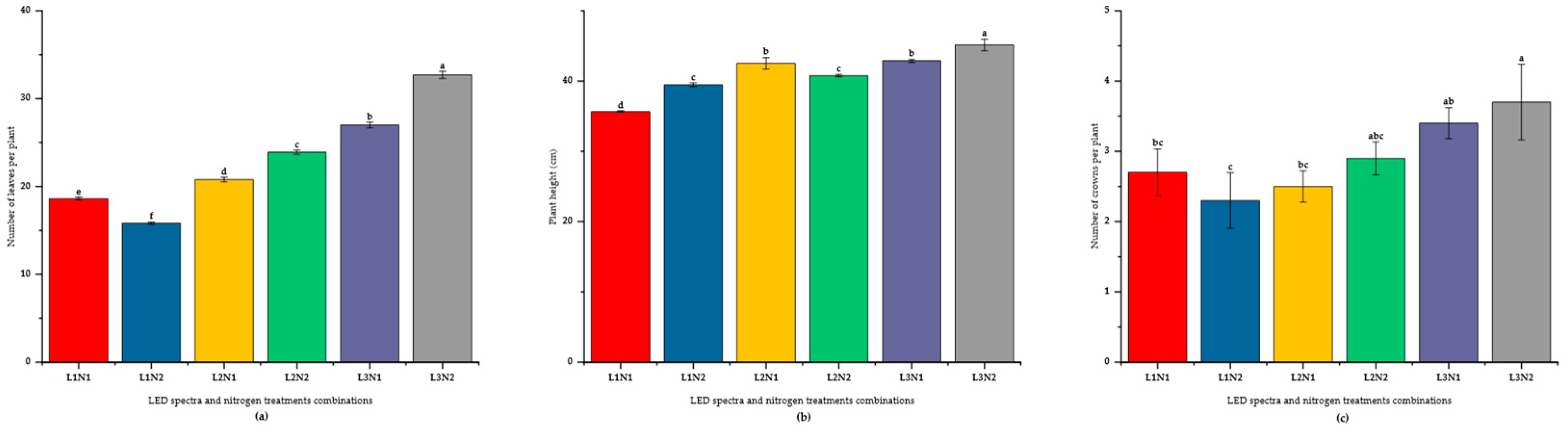 Preprints 142330 g001