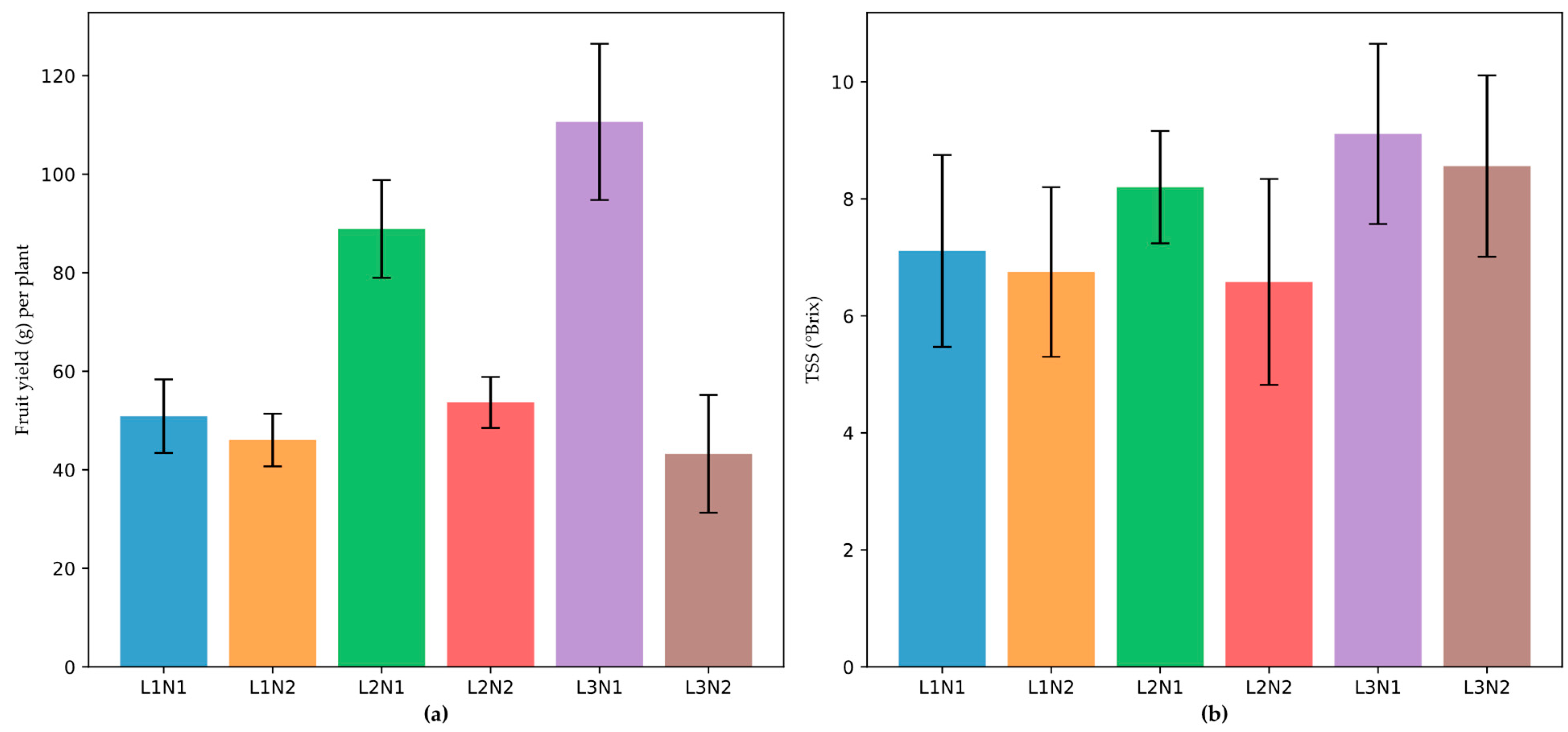 Preprints 142330 g002