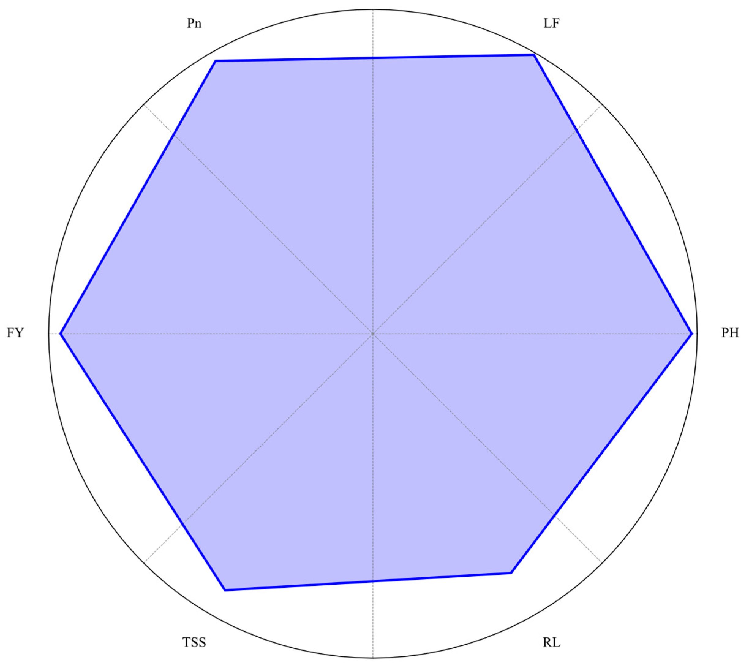 Preprints 142330 g003