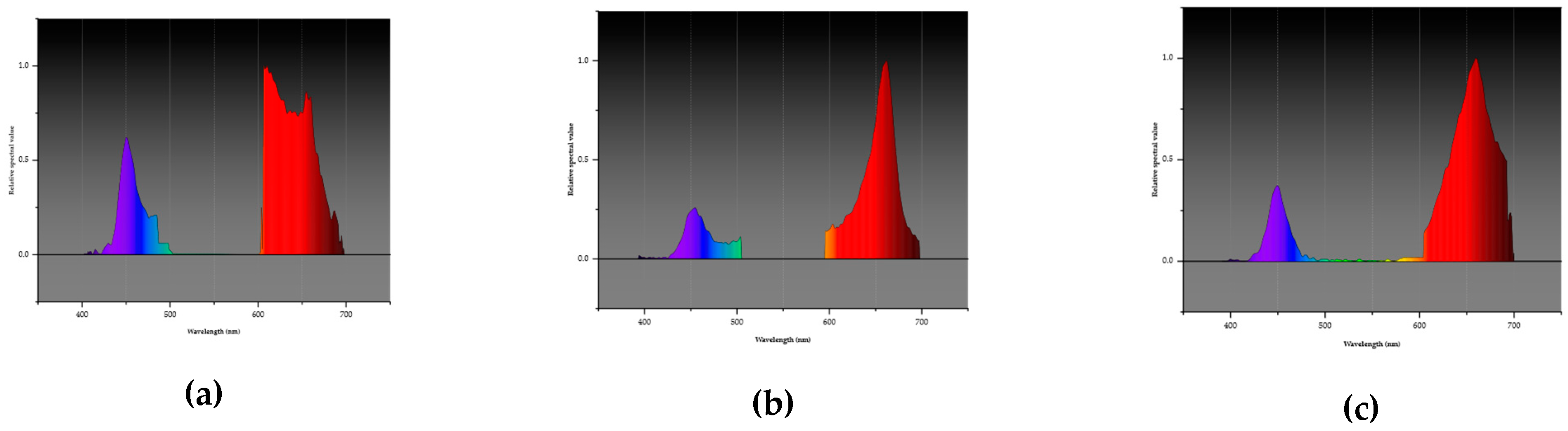Preprints 142330 g004