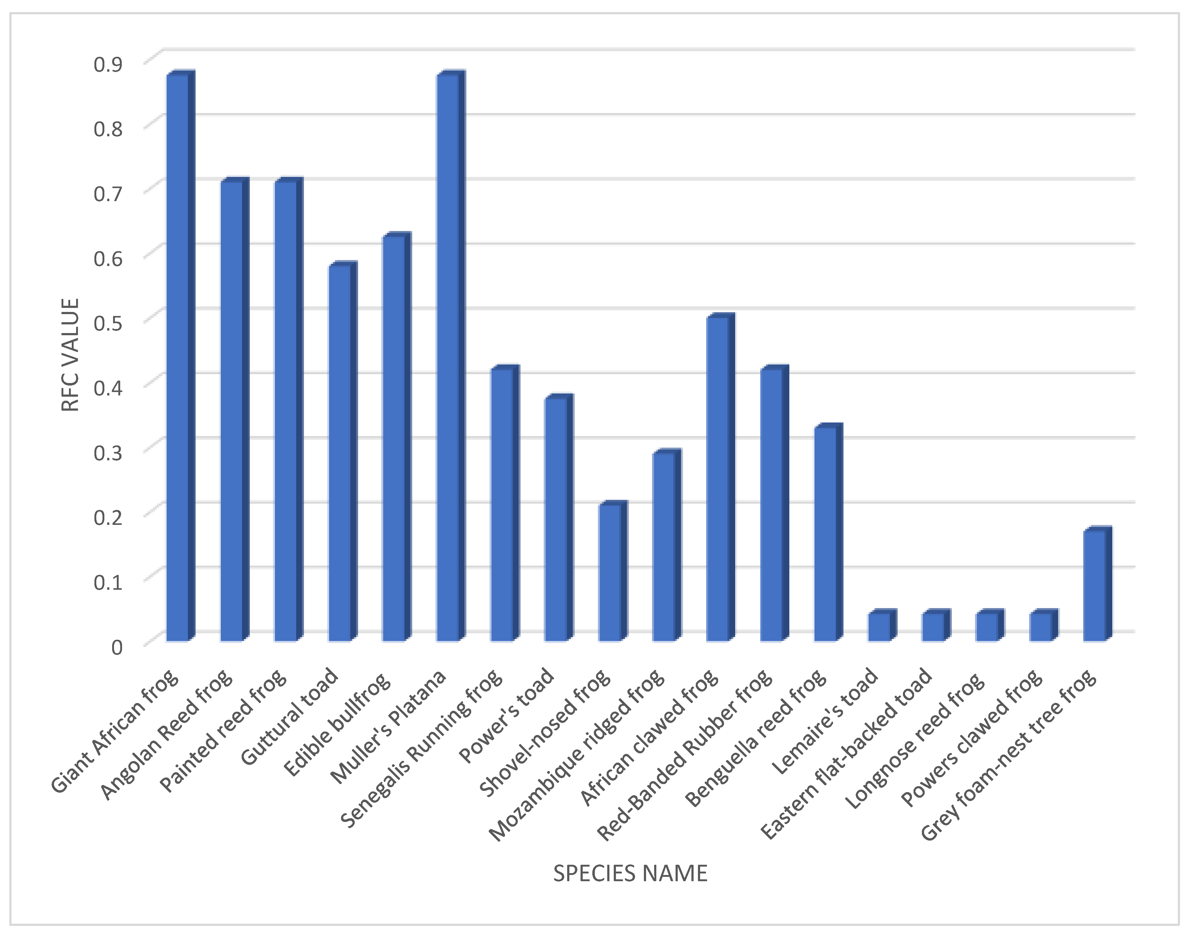 Preprints 150110 g002