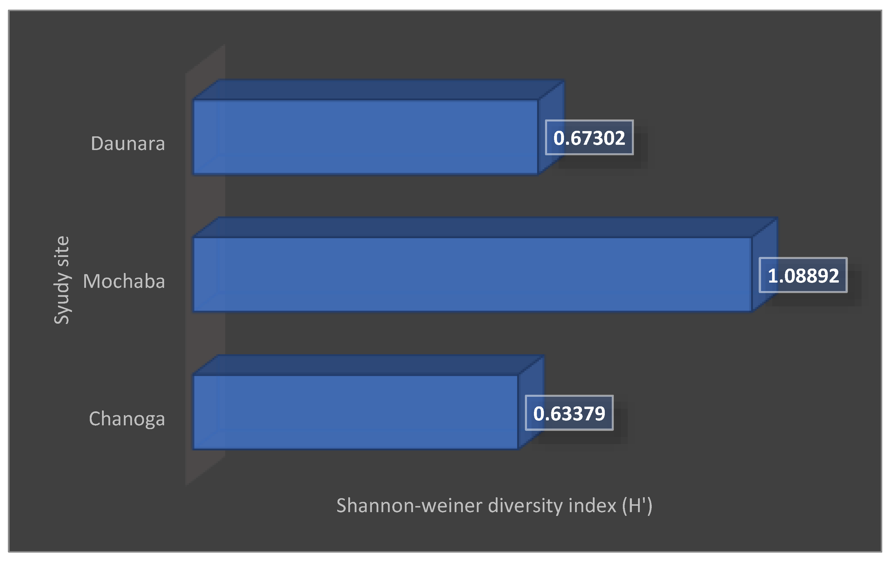 Preprints 150110 g007