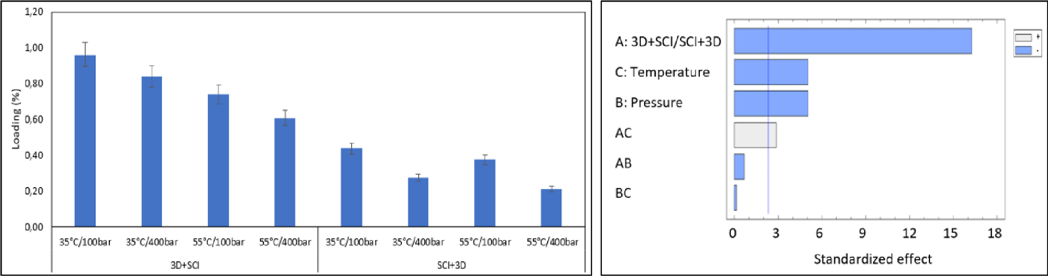Preprints 200929 g003