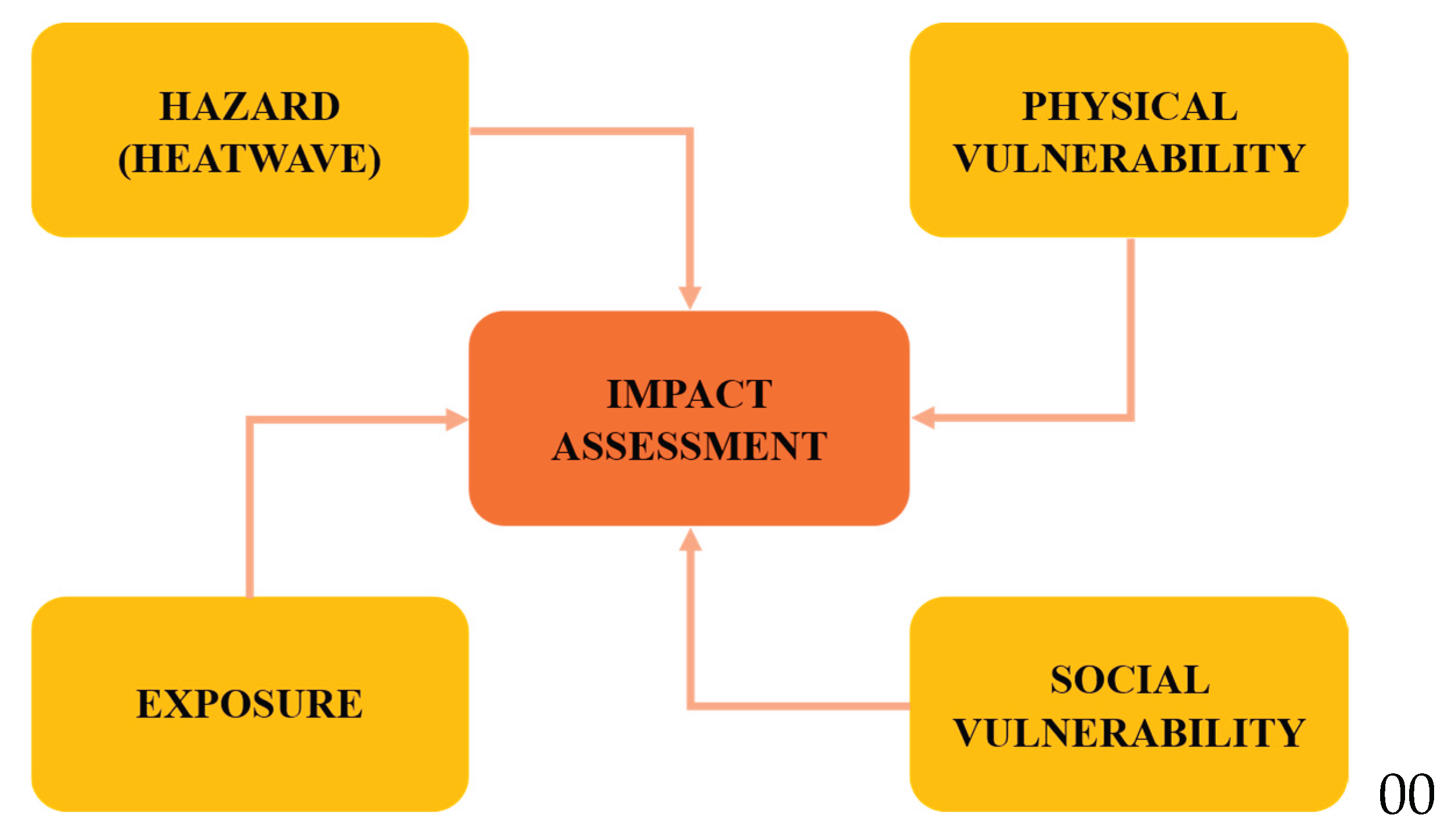 Preprints 191299 g001