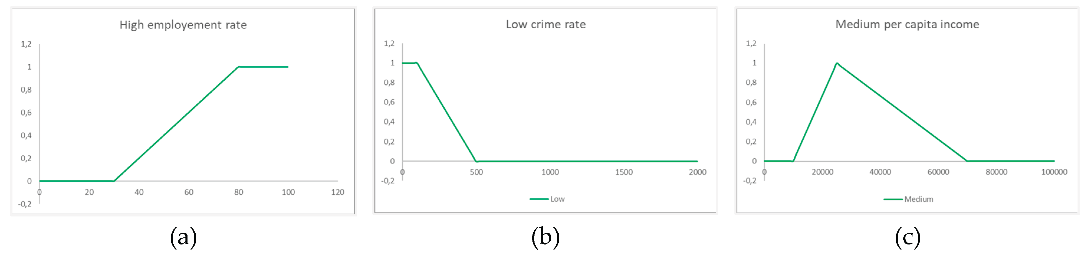 Preprints 191299 g002
