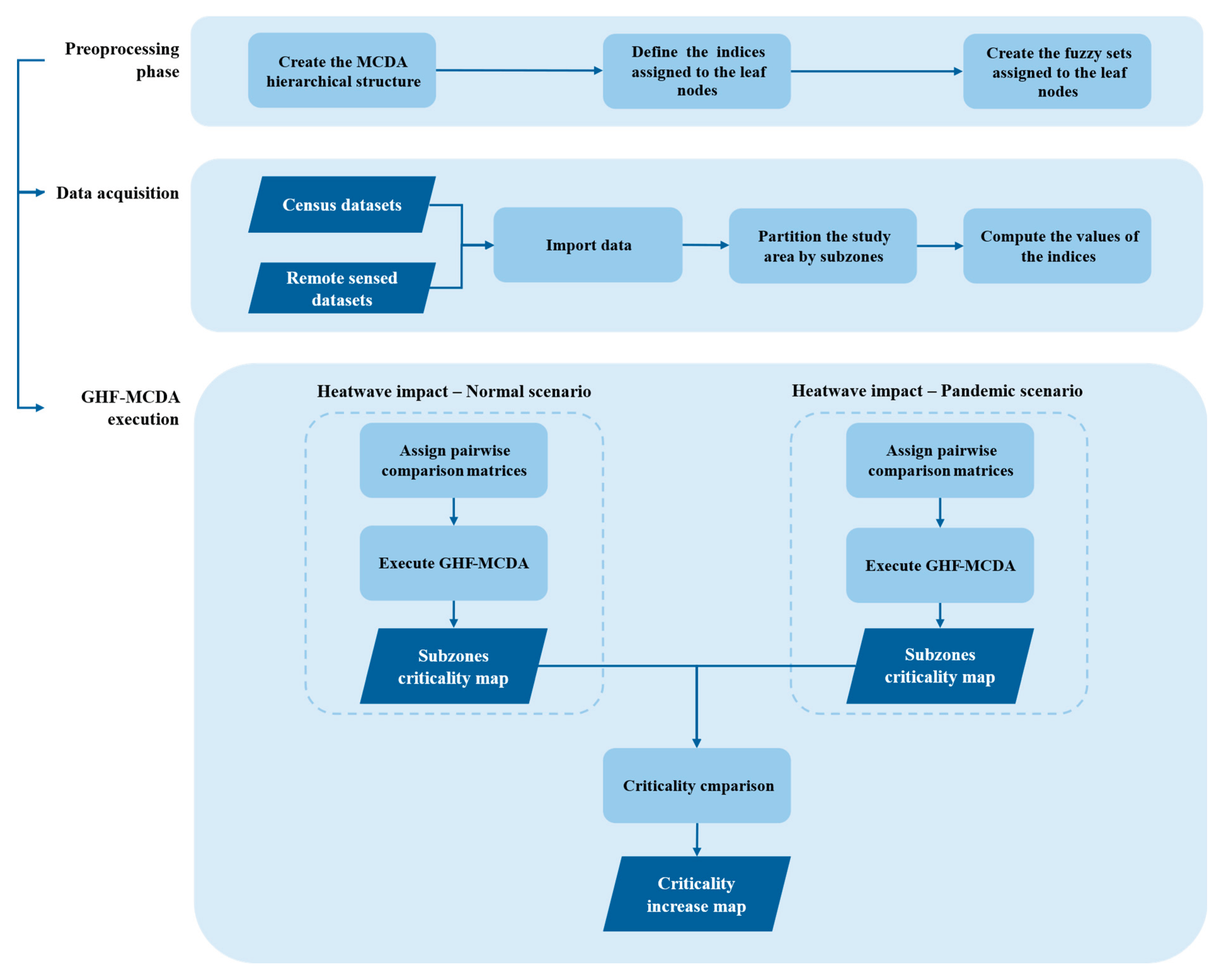 Preprints 191299 g003