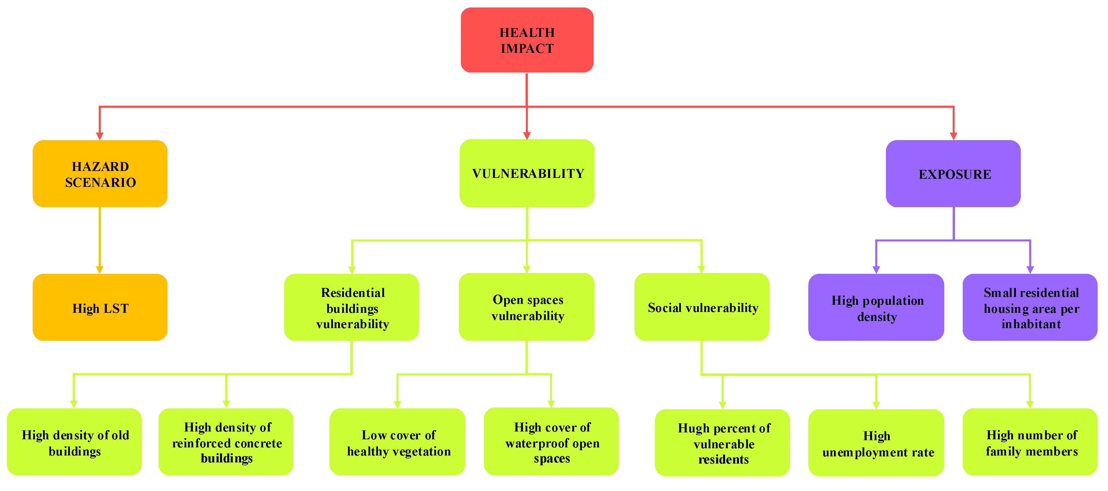 Preprints 191299 g004