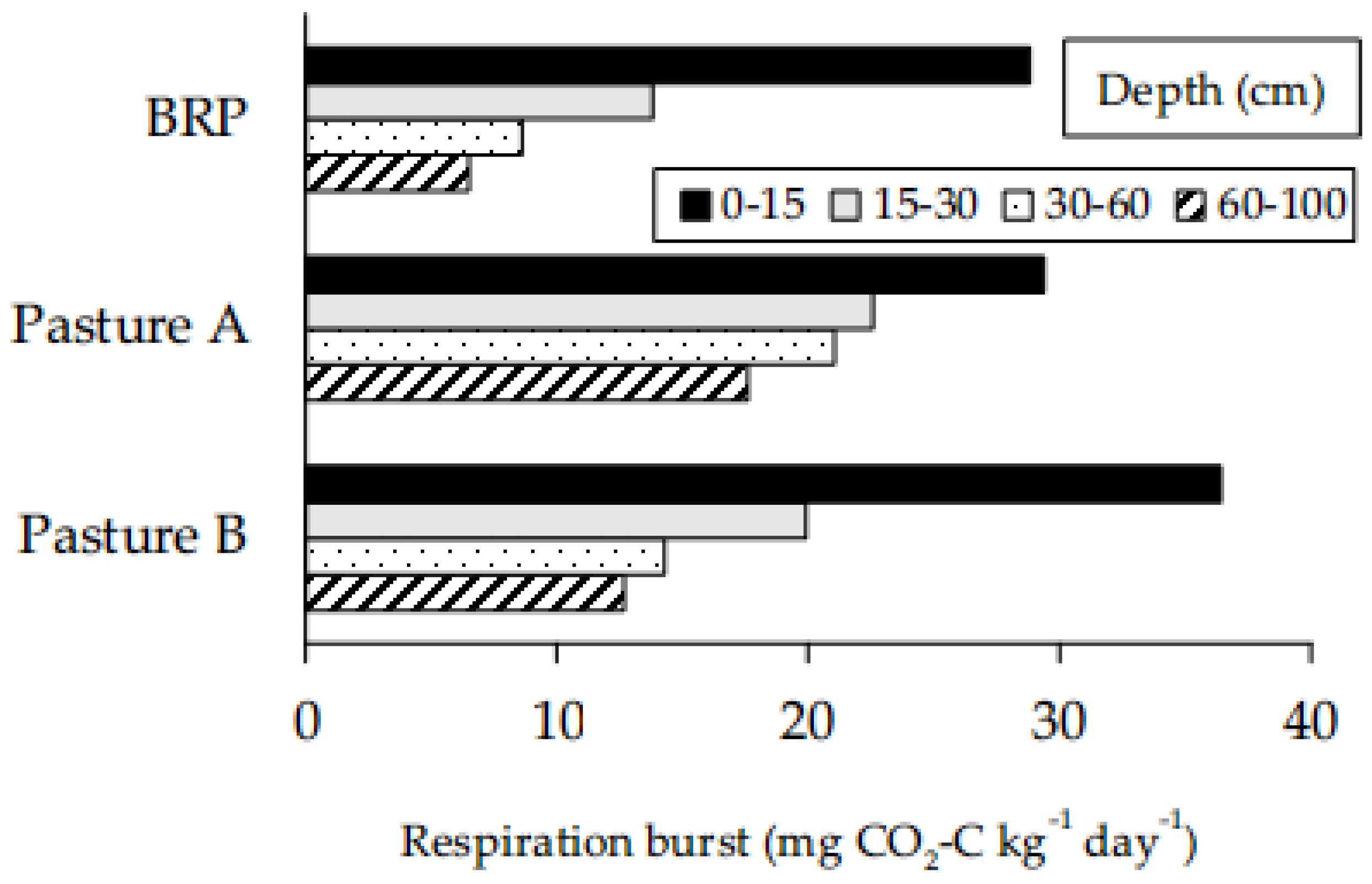 Preprints 173164 g001