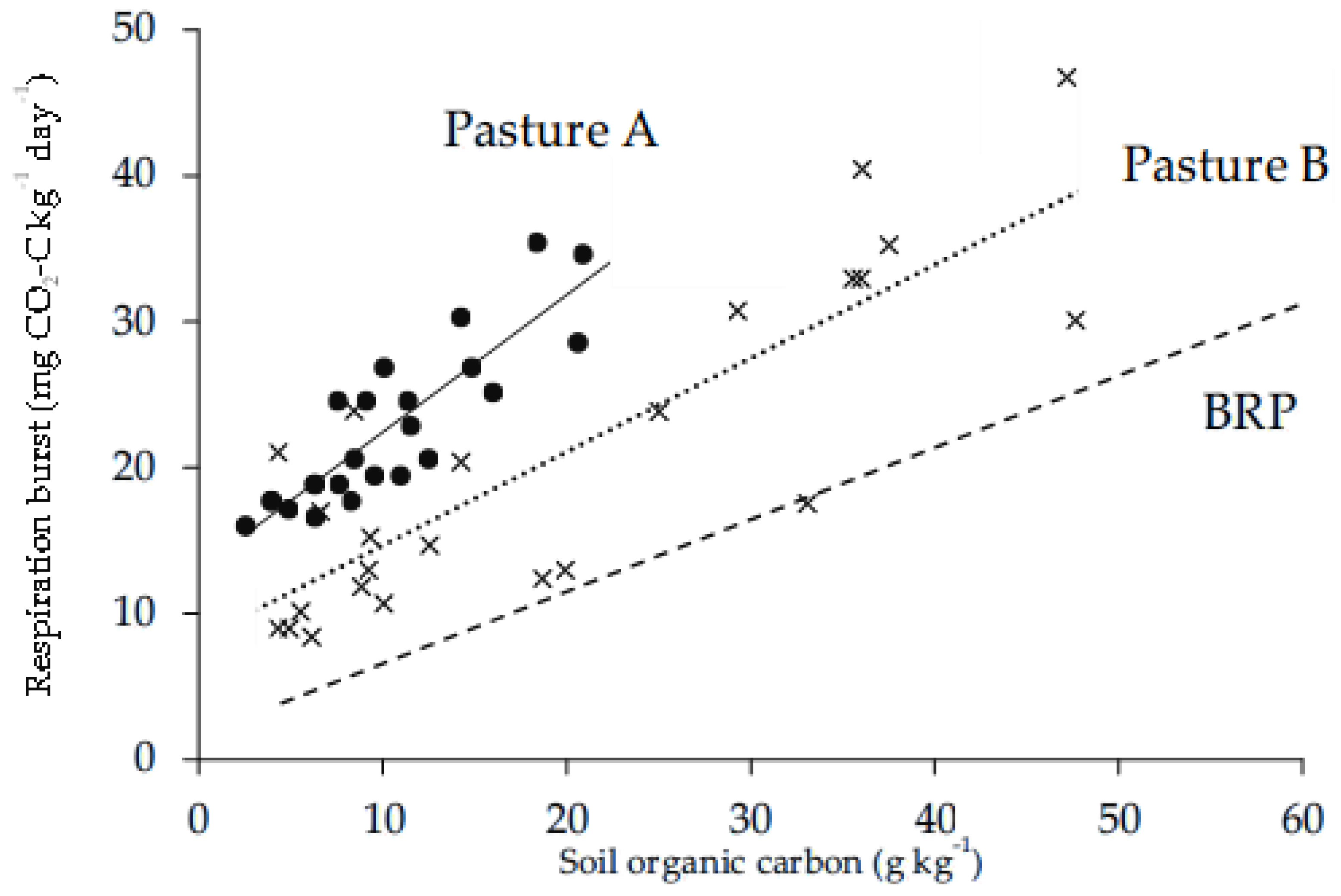 Preprints 173164 g003