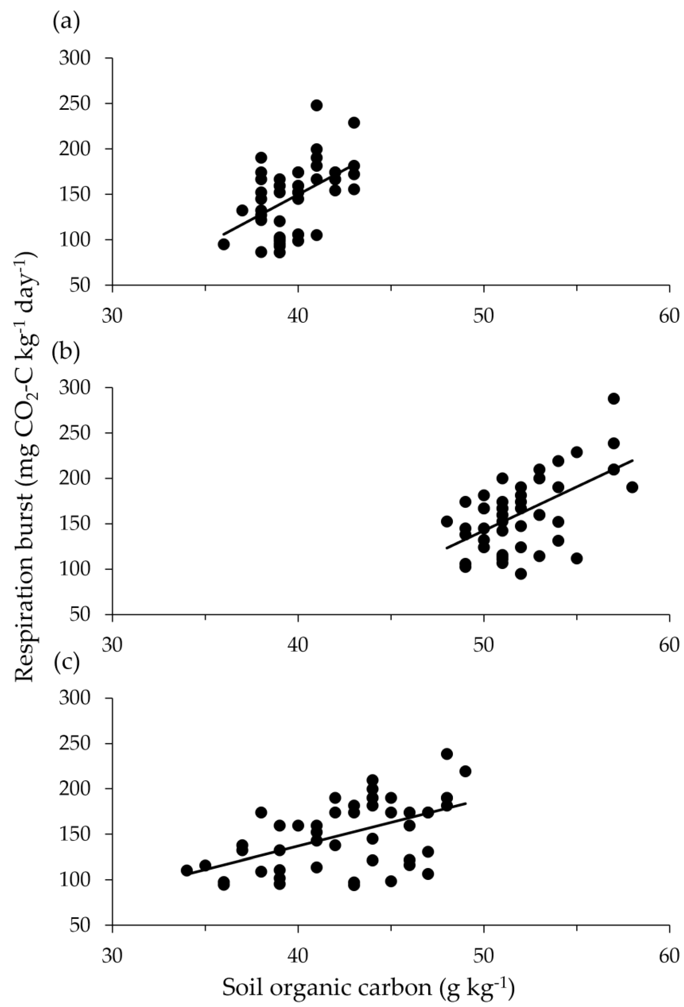Preprints 173164 g004
