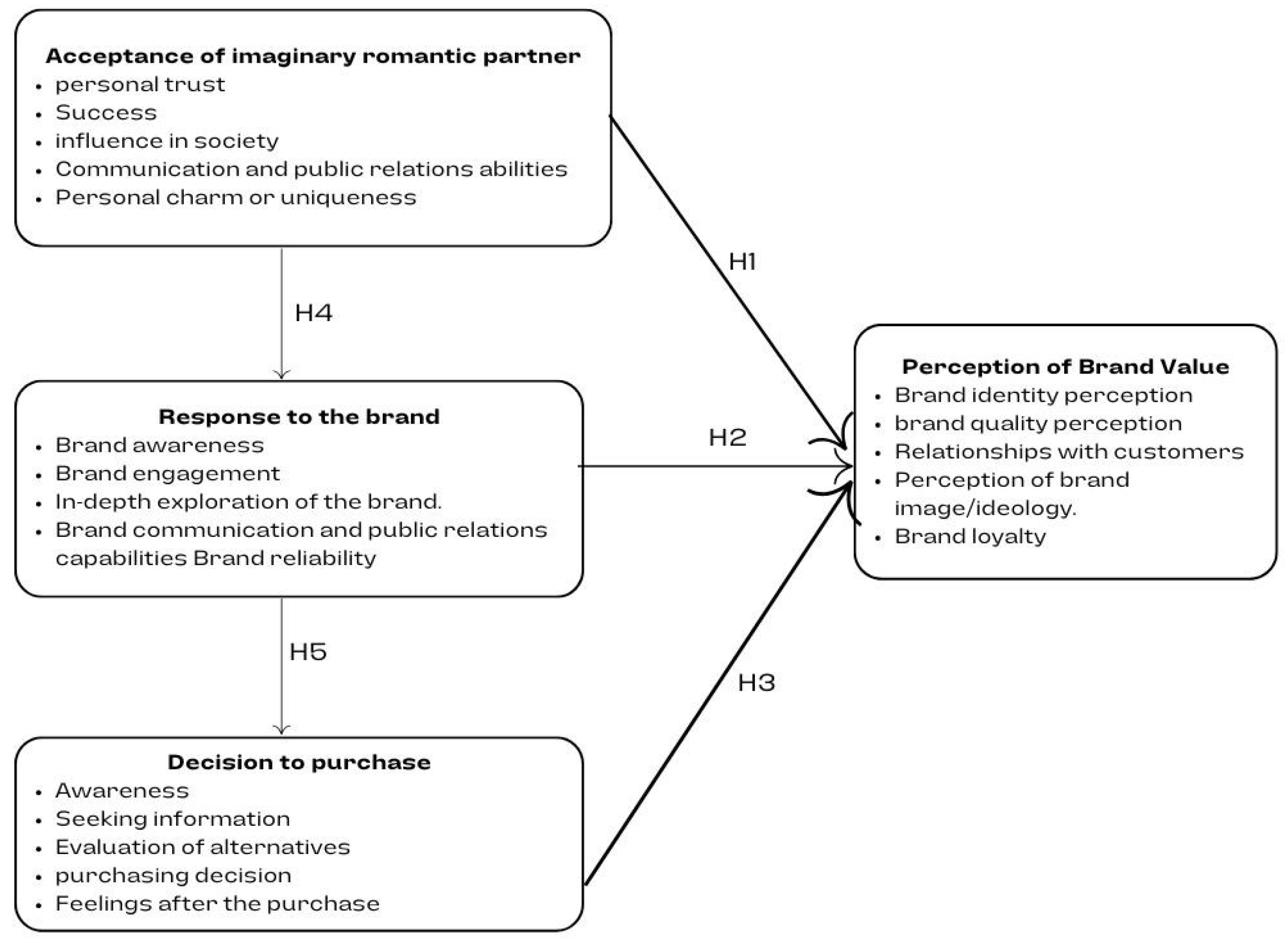 Preprints 158319 g001