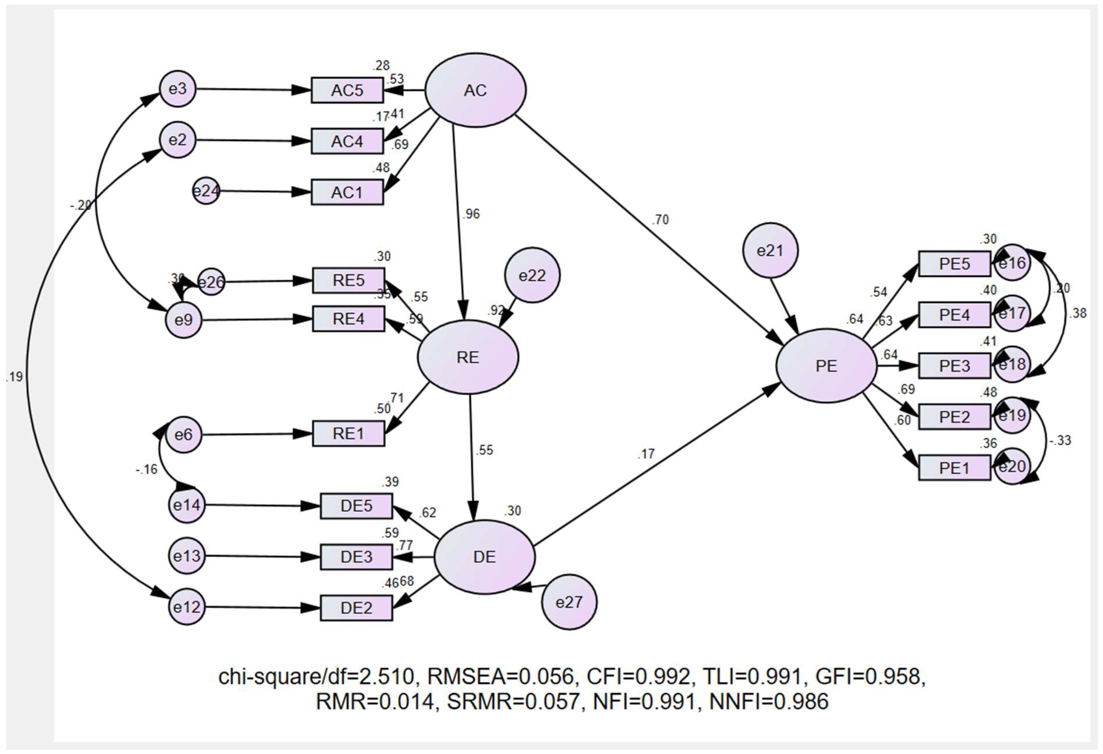 Preprints 158319 g002