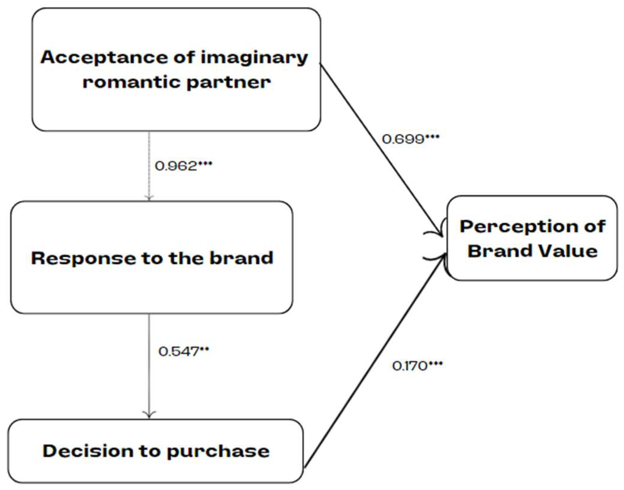 Preprints 158319 g003