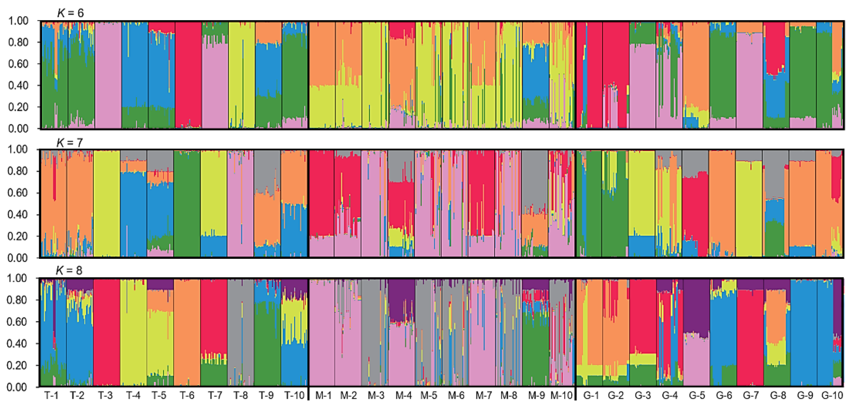 Preprints 139751 g001