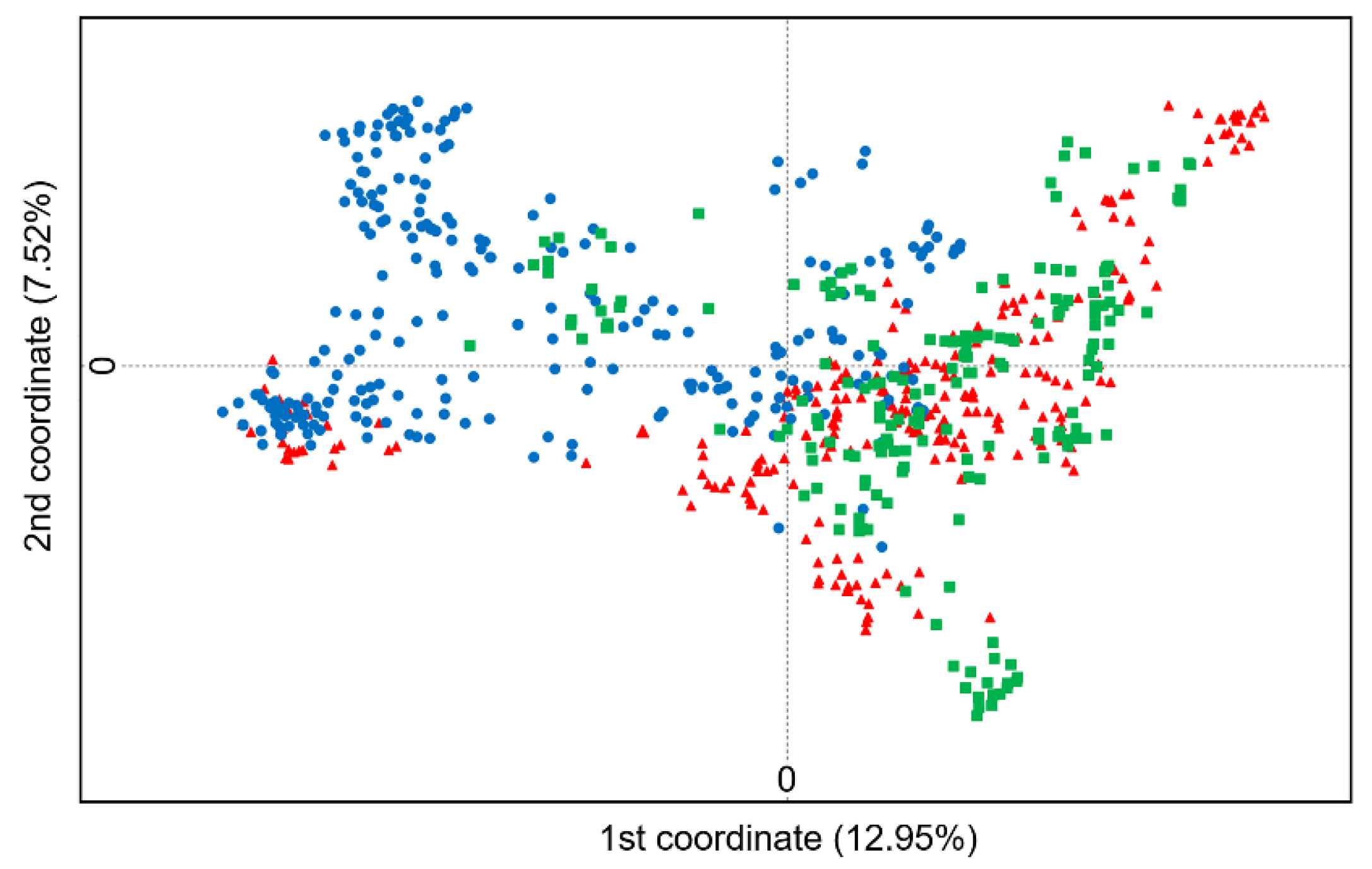 Preprints 139751 g002