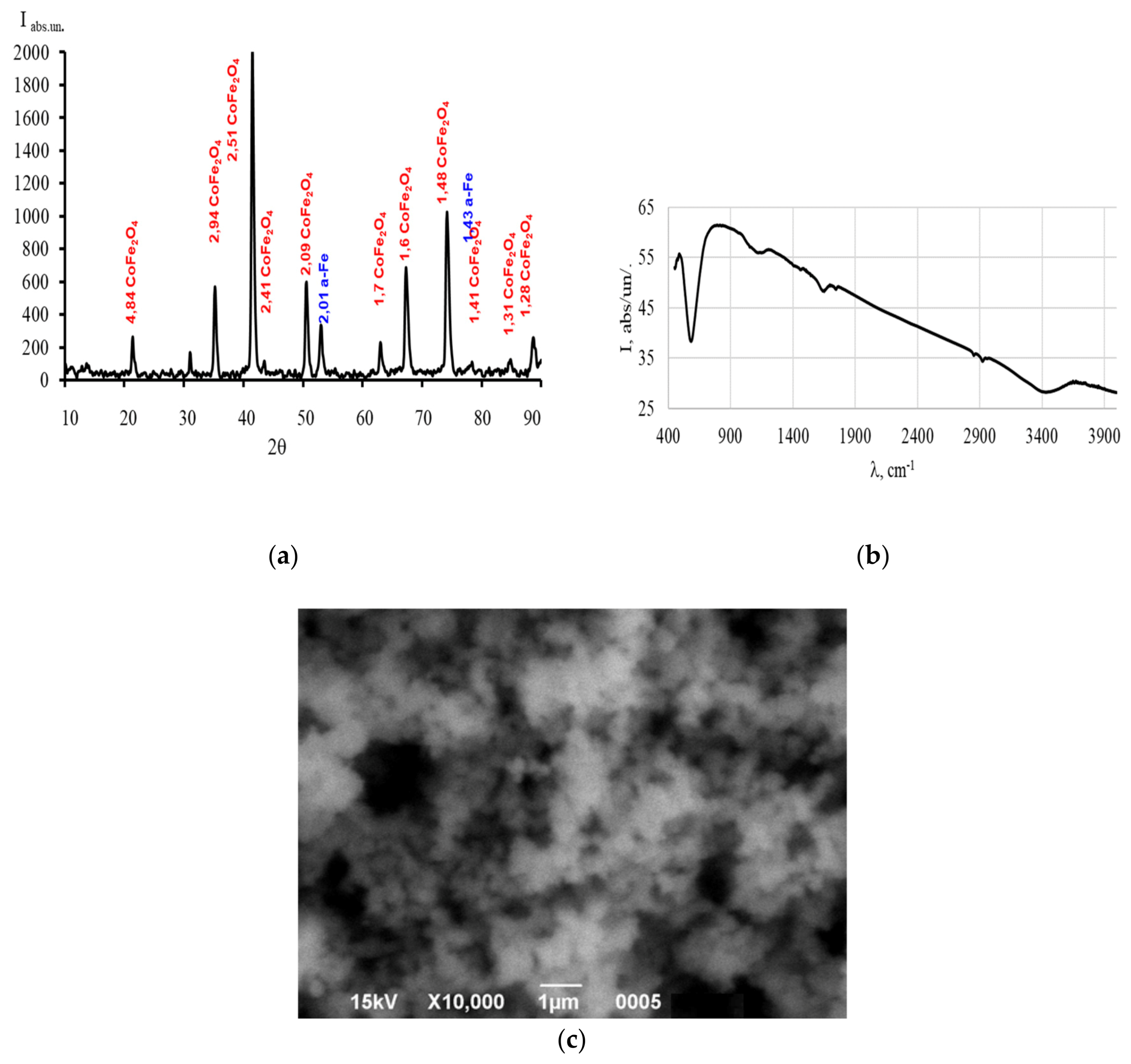 Preprints 183835 g001