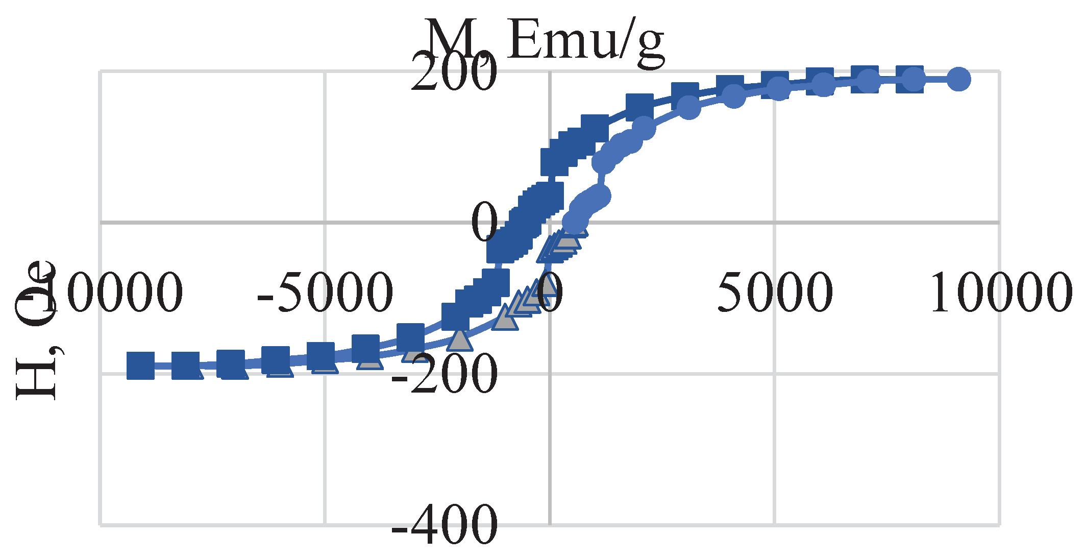 Preprints 183835 g002