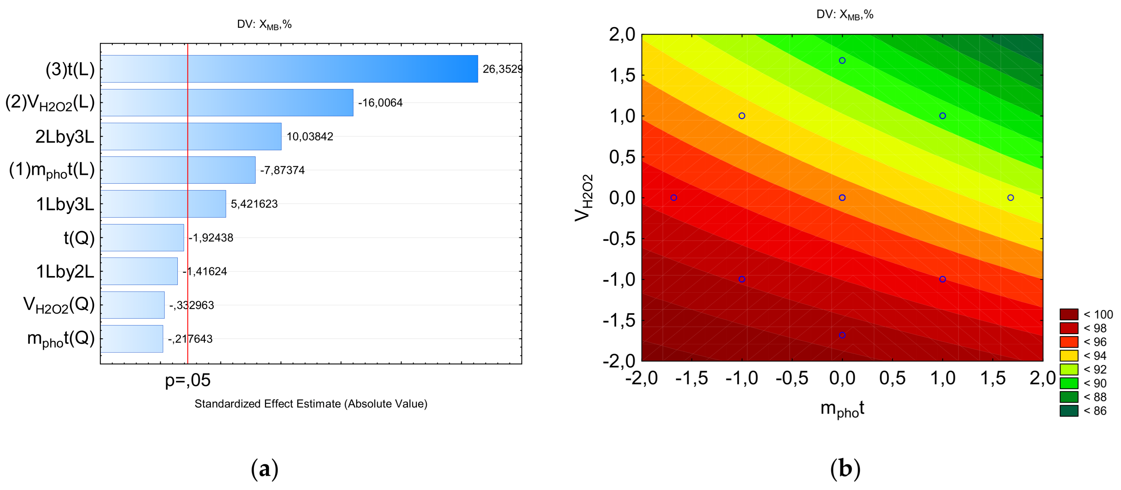 Preprints 183835 g003a