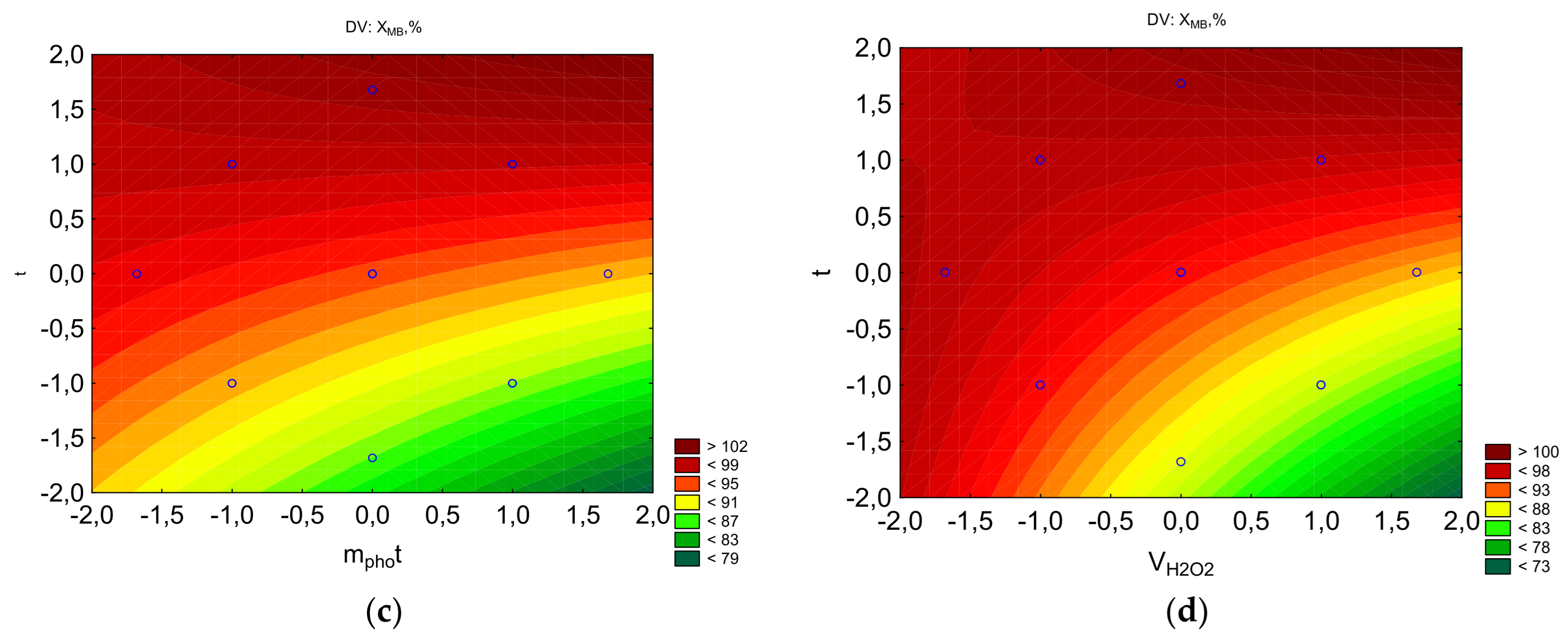 Preprints 183835 g003b