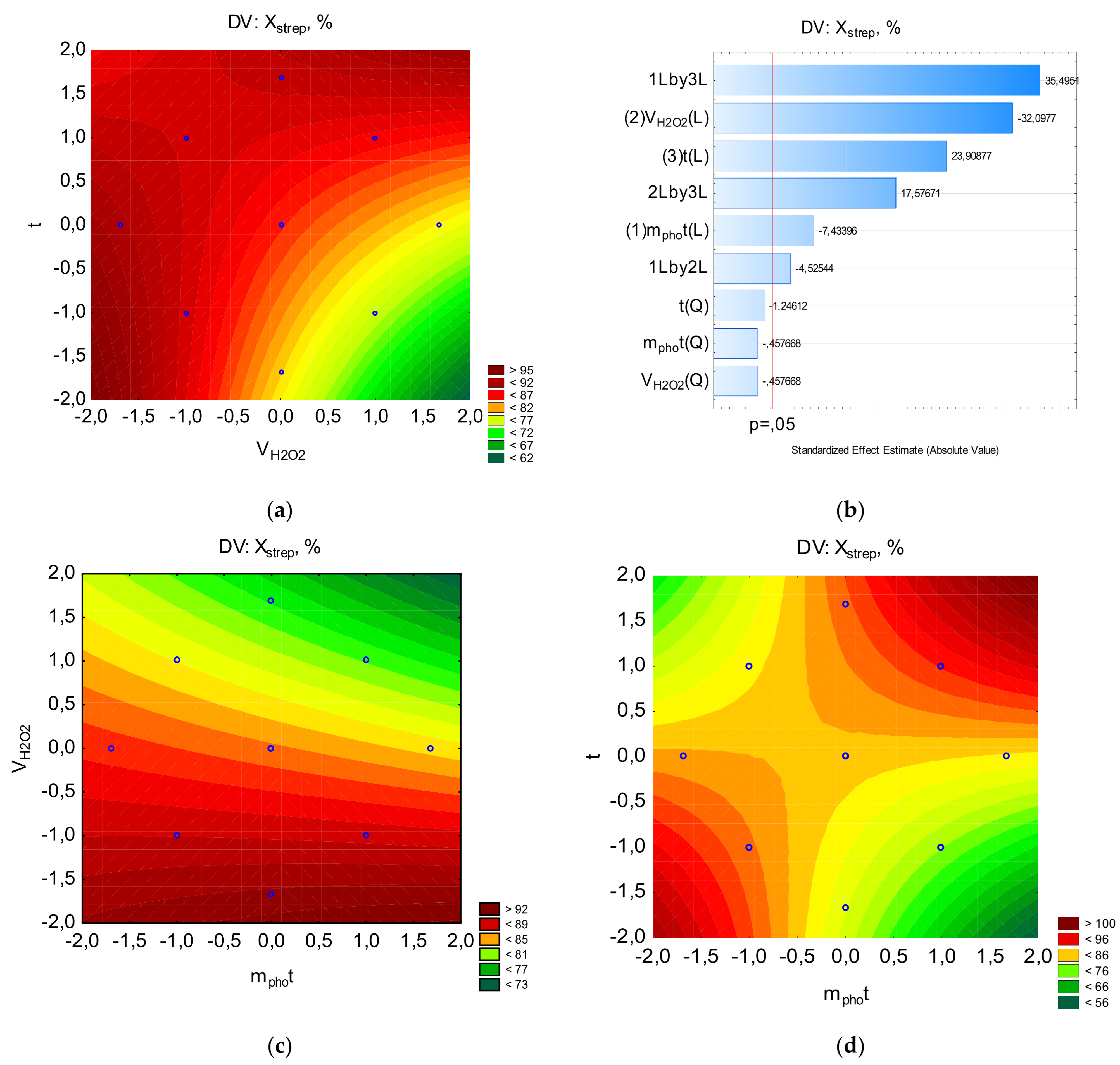 Preprints 183835 g006
