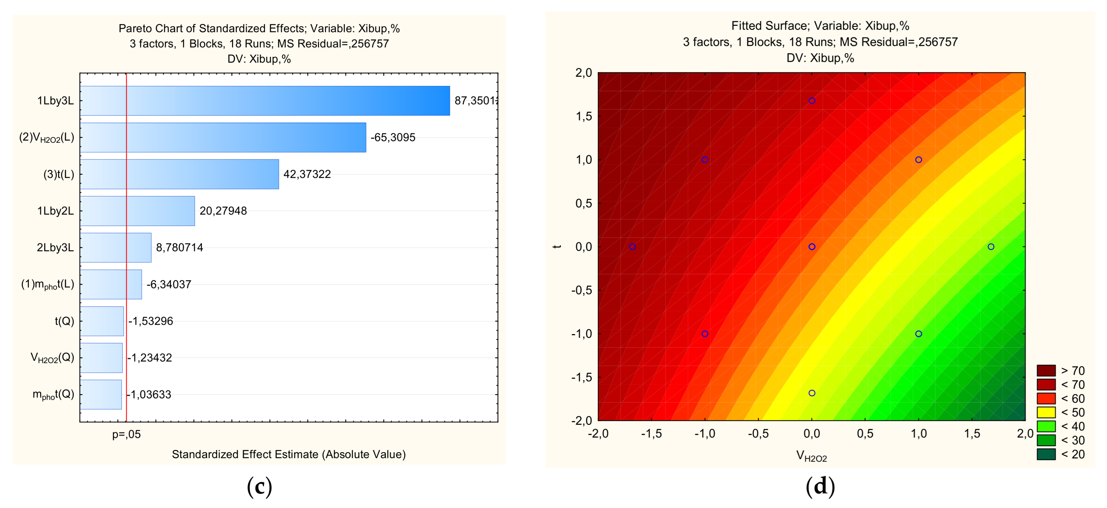 Preprints 183835 g007b