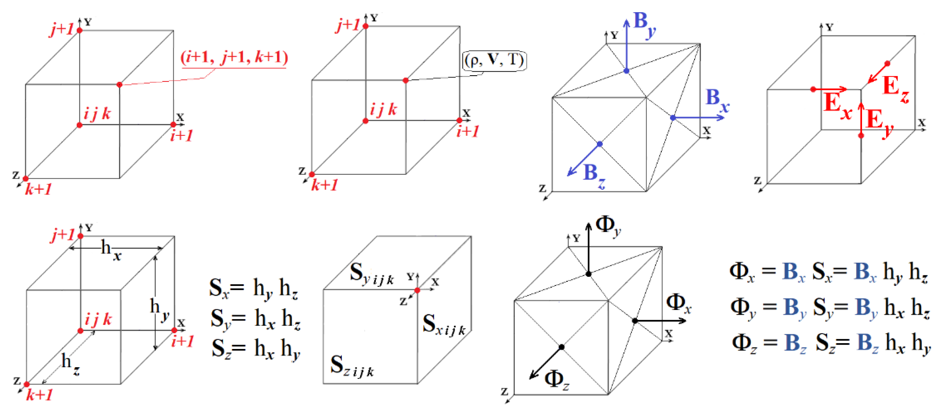 Preprints 69179 g001