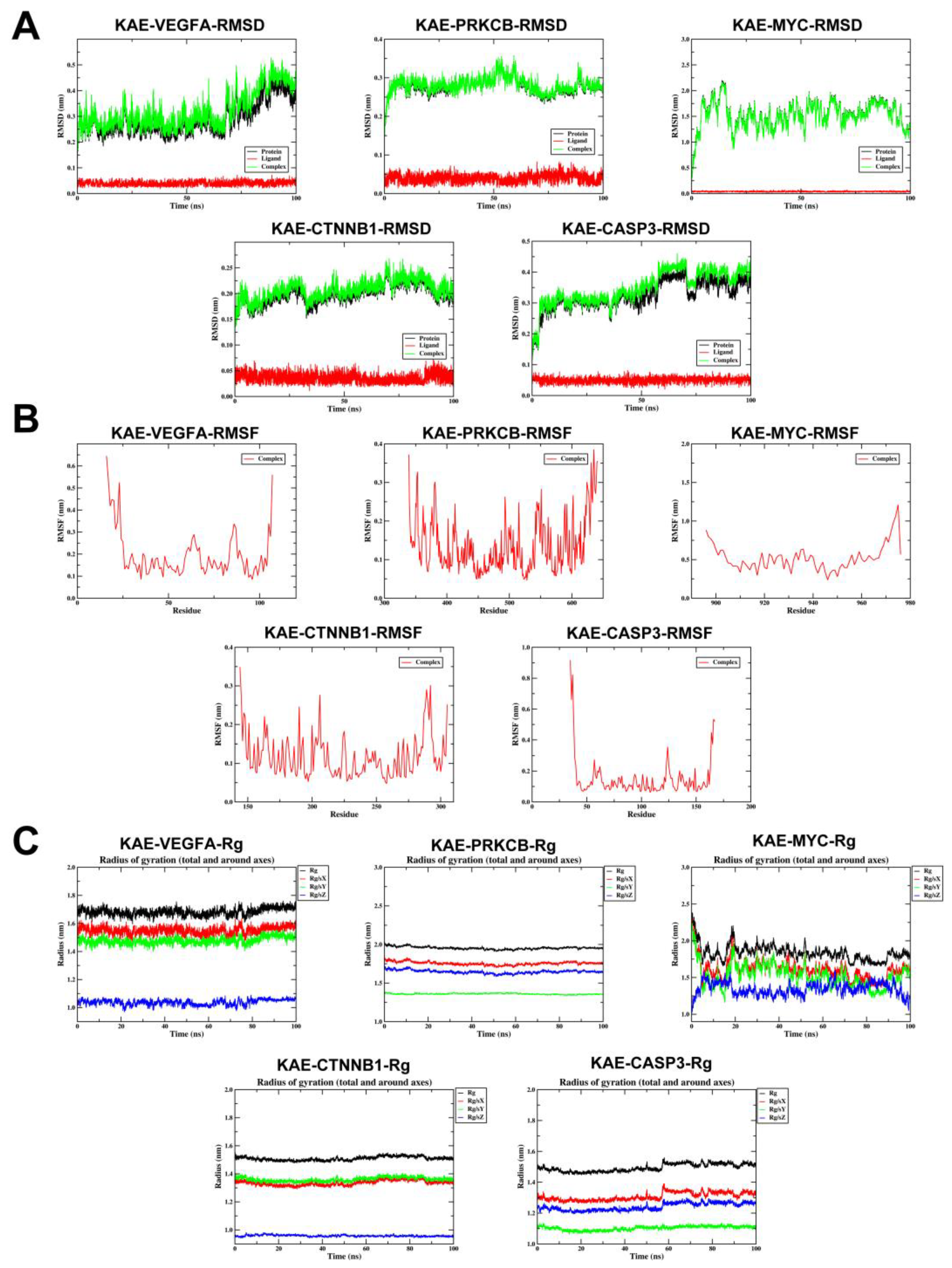 Preprints 209304 g003a Preprints 209304 g003a