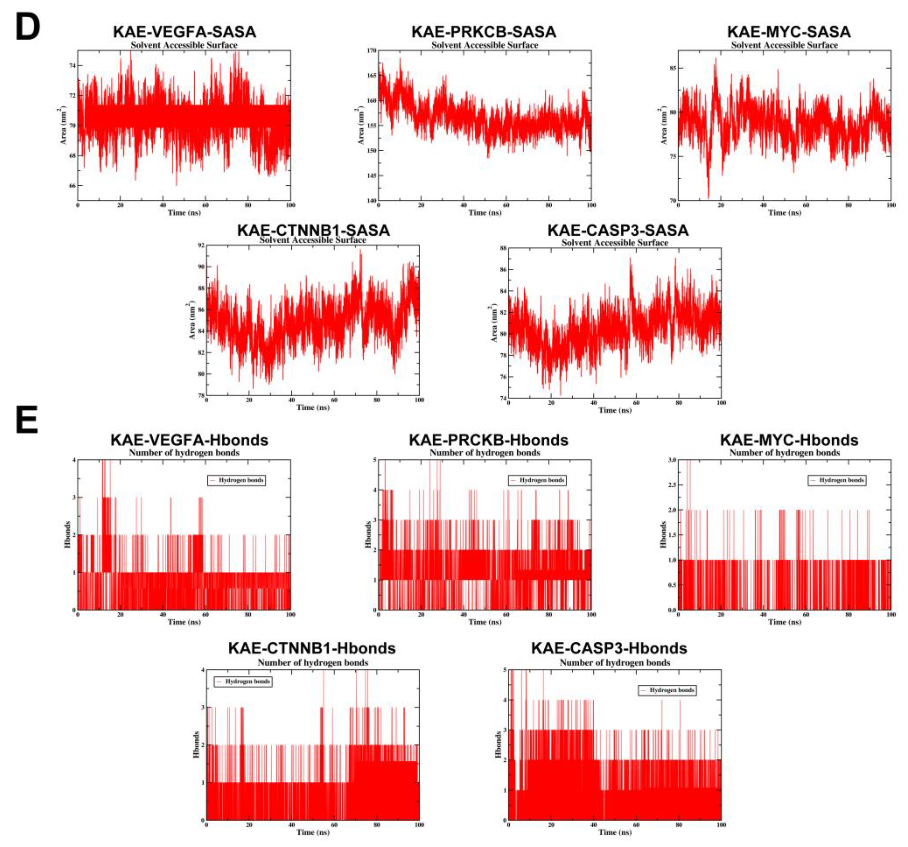 Preprints 209304 g003b
