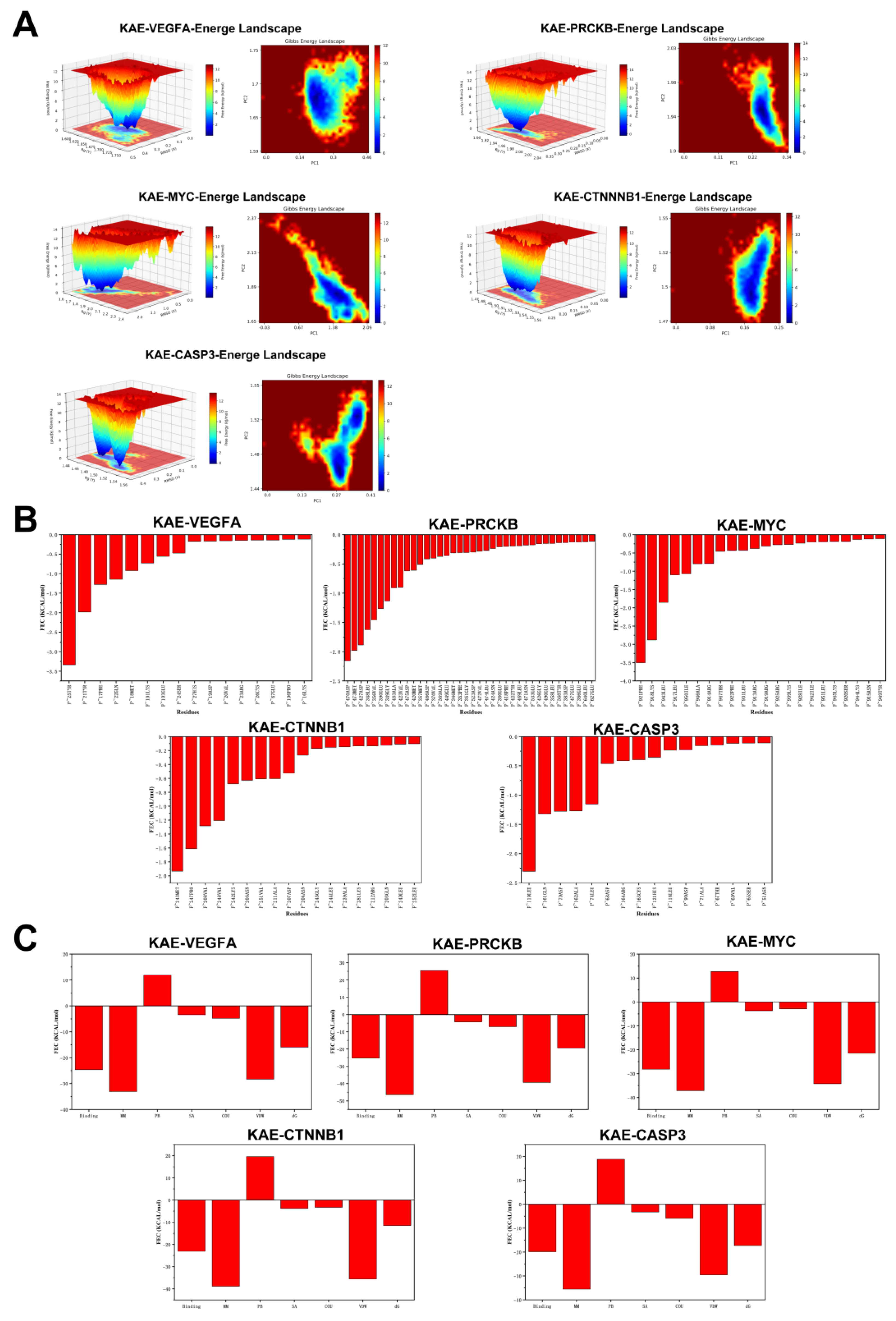 Preprints 209304 g004 Preprints 209304 g004