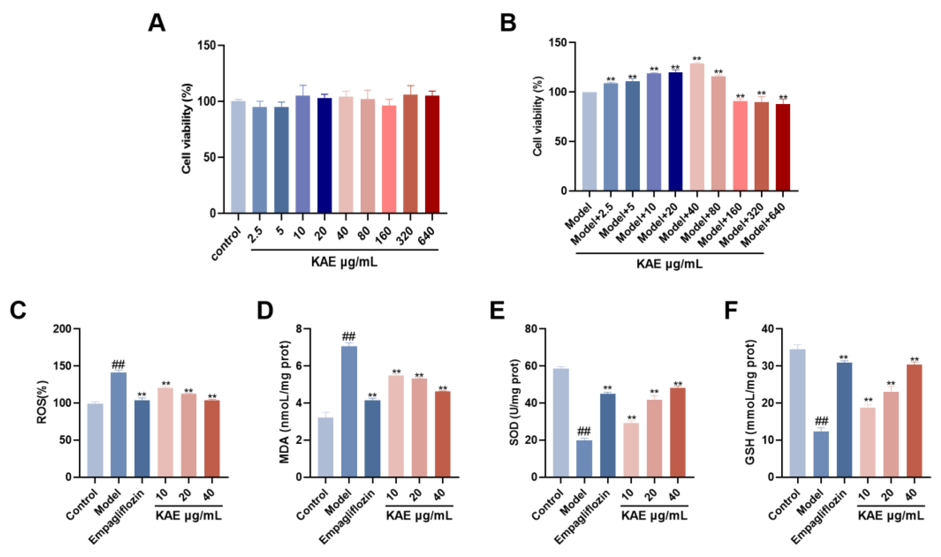 Preprints 209304 g005 Preprints 209304 g005