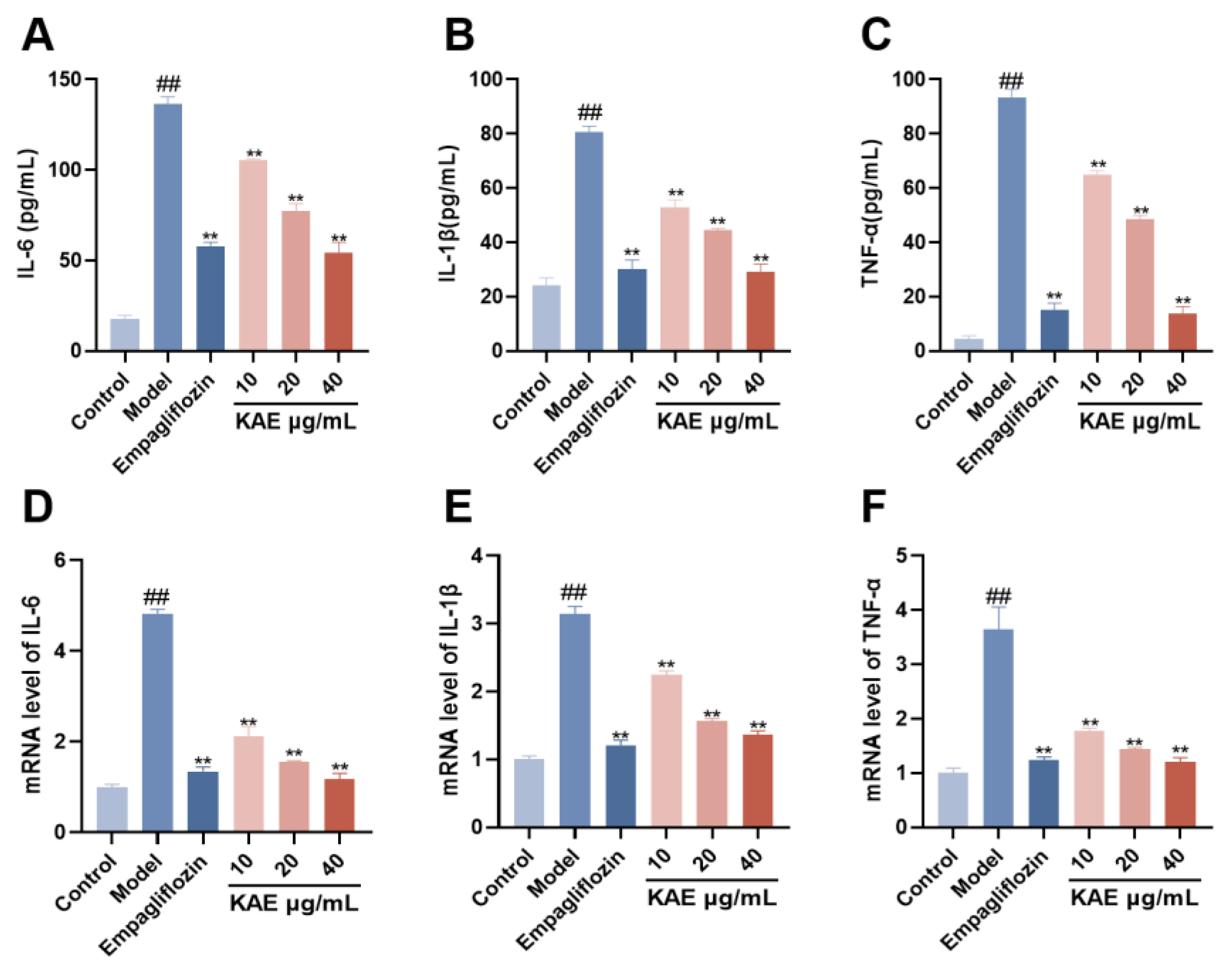 Preprints 209304 g007 Preprints 209304 g007