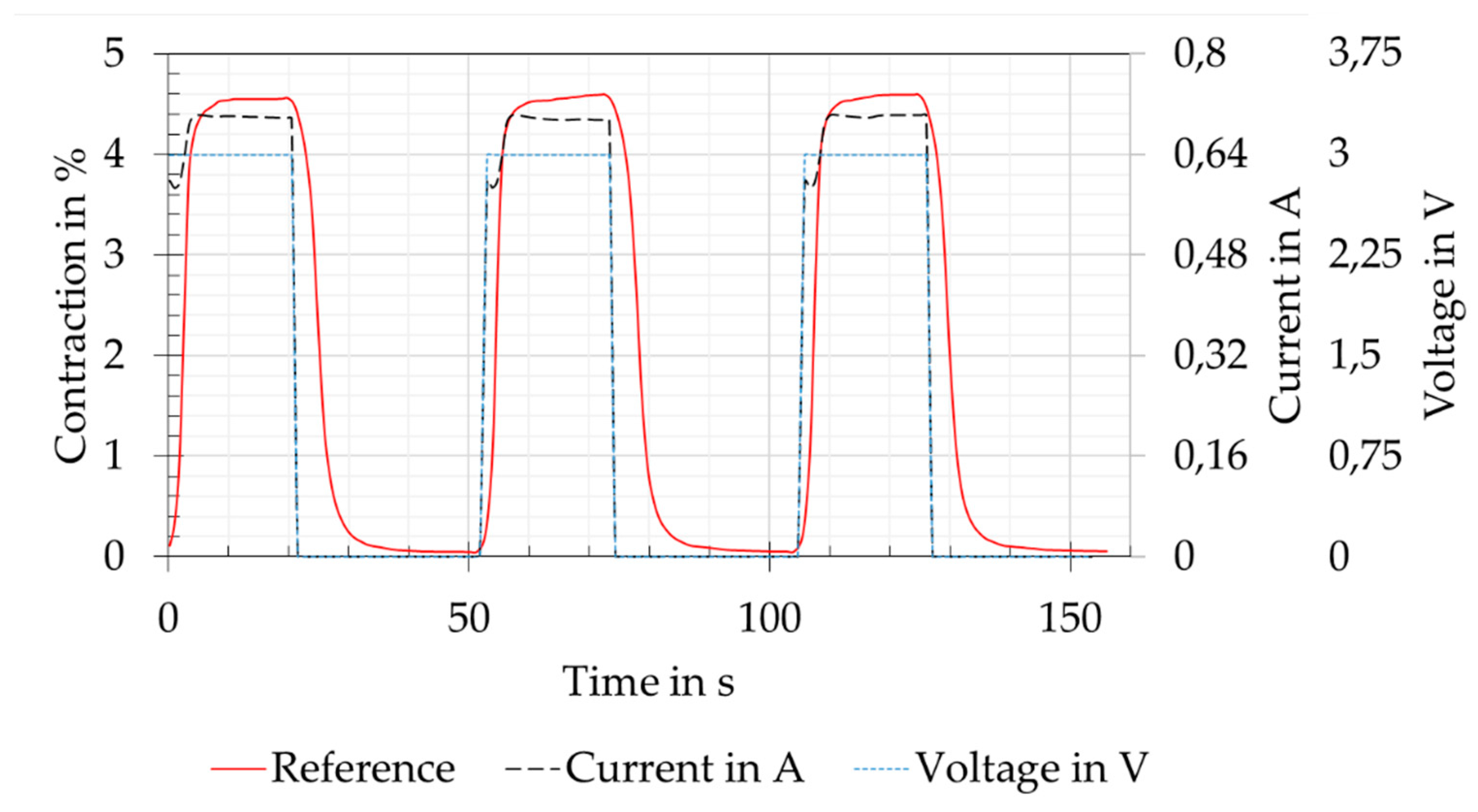 Preprints 69011 g008