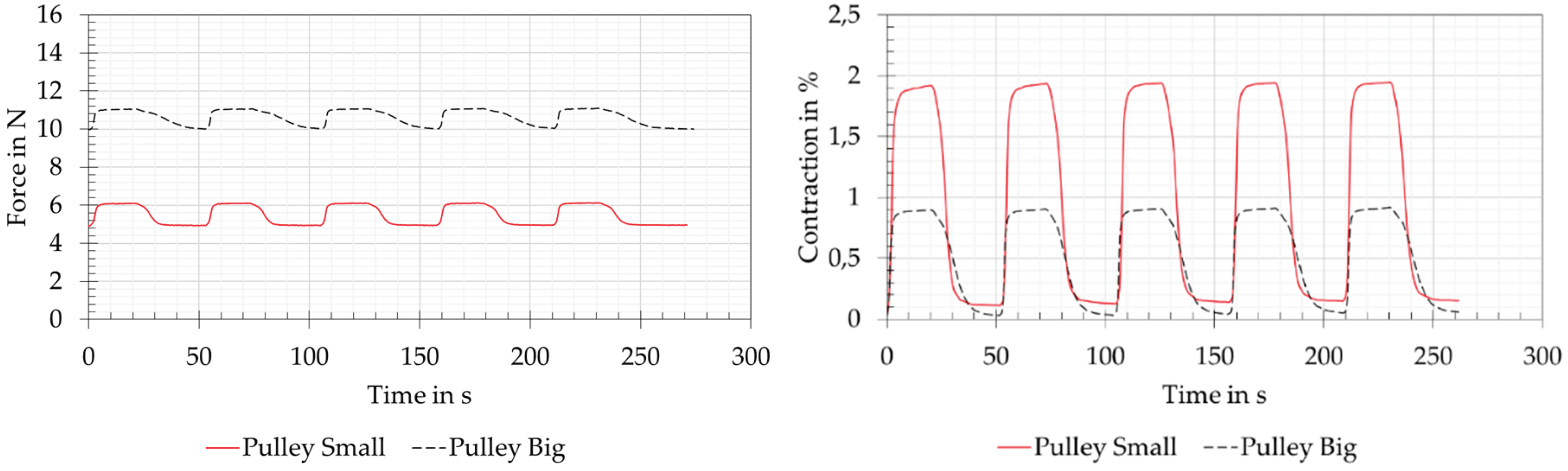Preprints 69011 g013