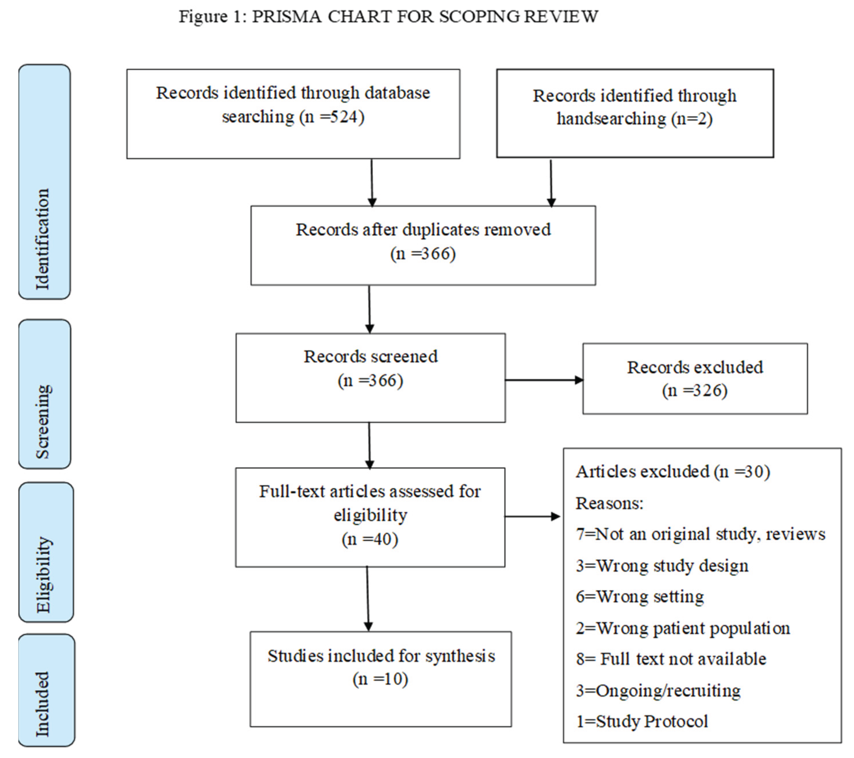 Preprints 166483 g001