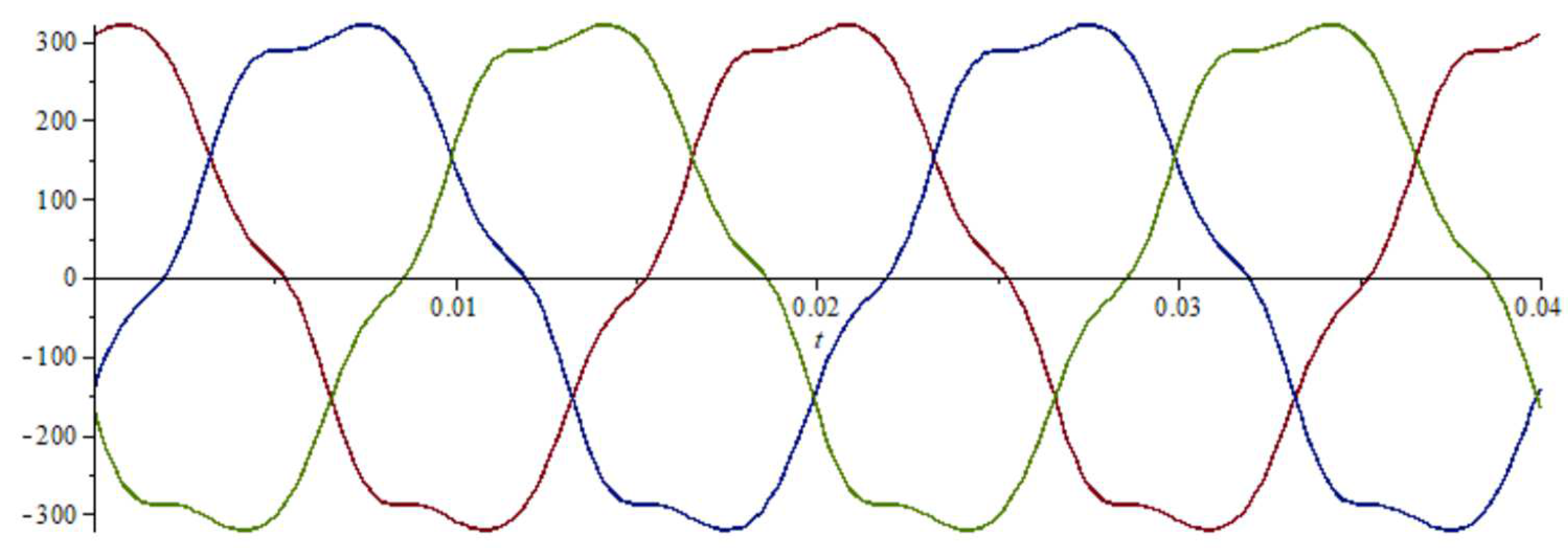Preprints 148333 g002